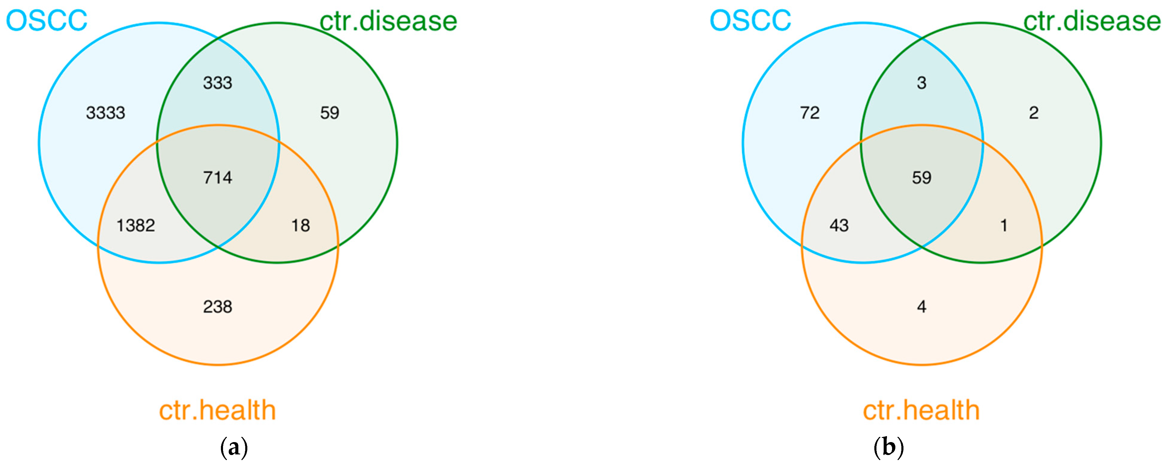 Cancers 15 04211 g003 Cancers 15 04211 g003