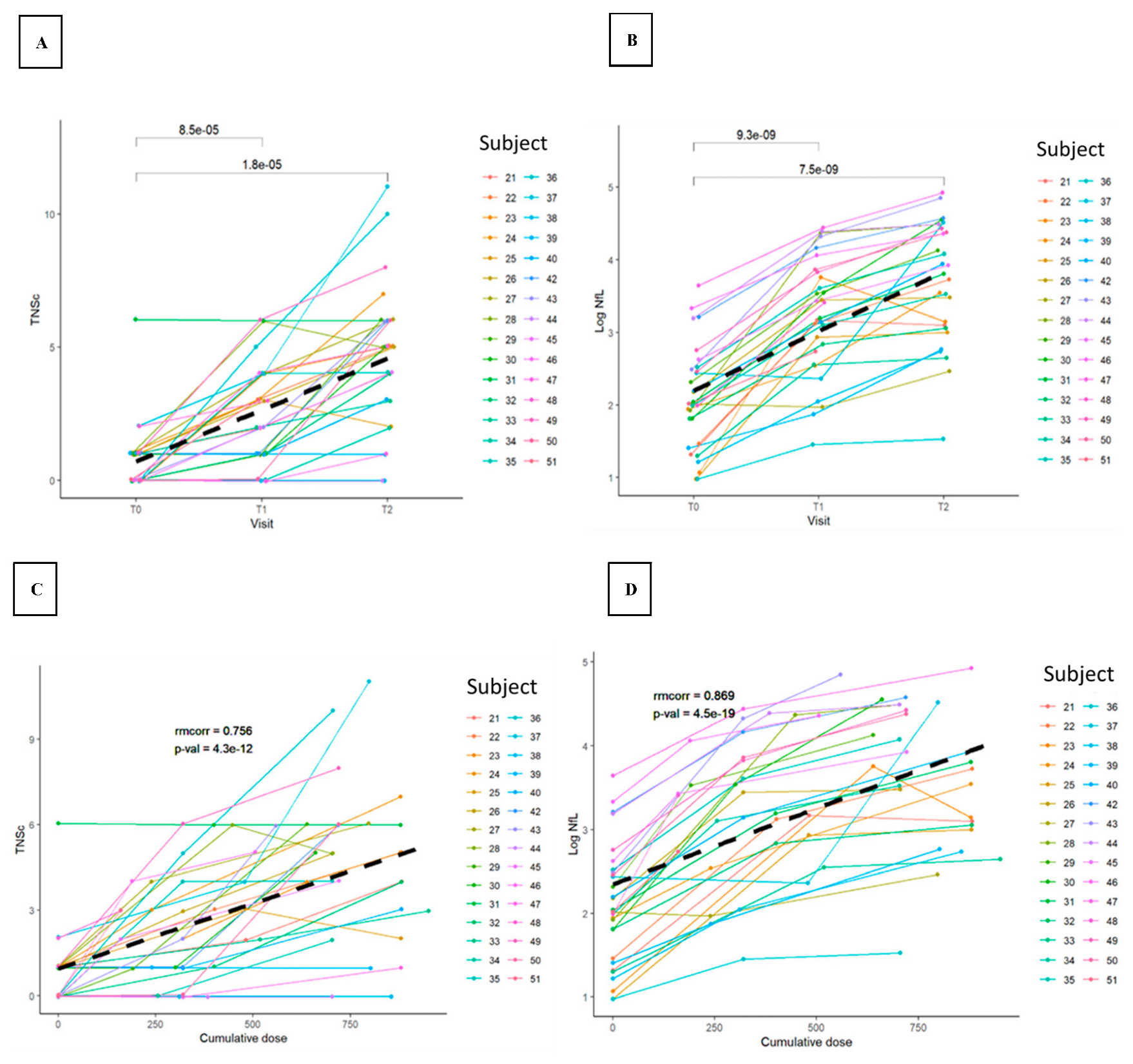 Cancers 15 04216 g001