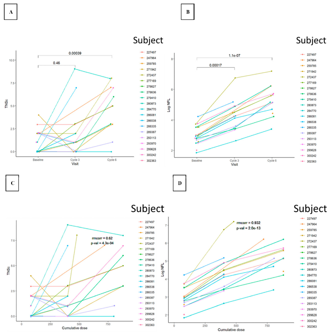 Cancers 15 04216 g002