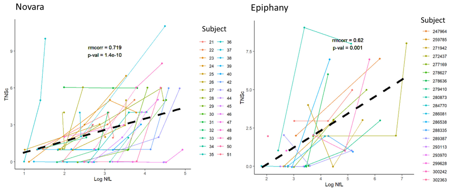Cancers 15 04216 g004