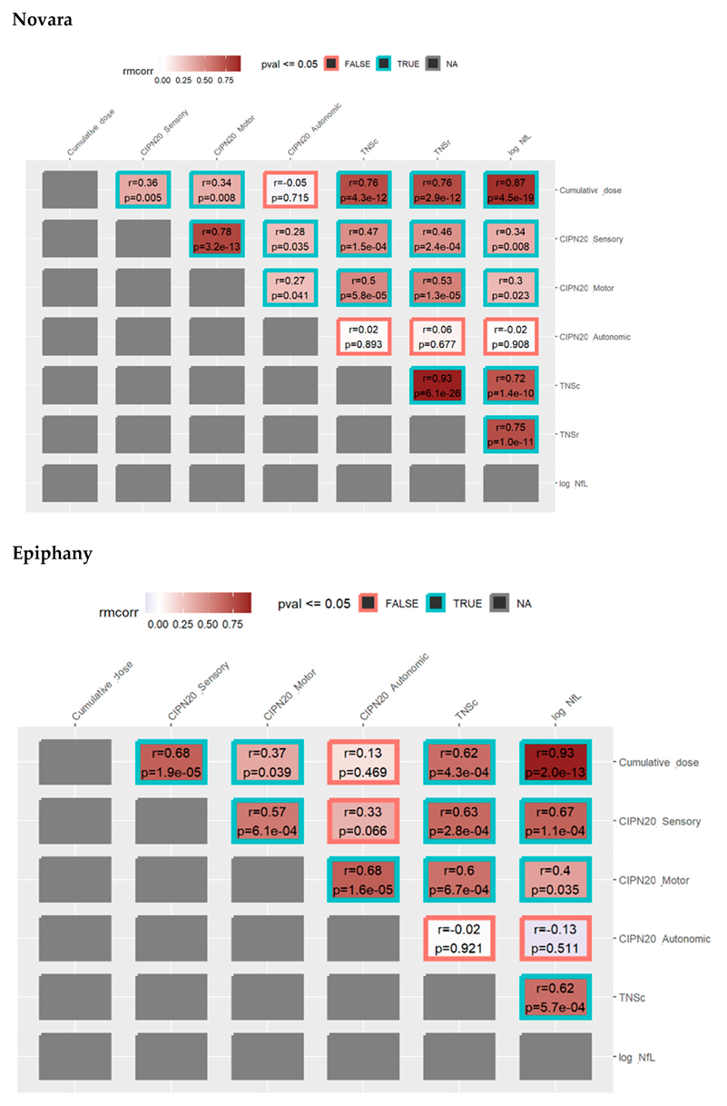 Cancers 15 04216 g005