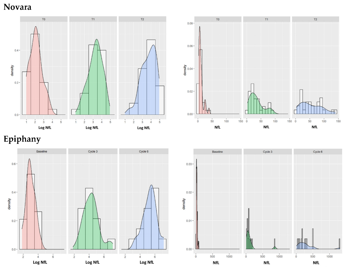 Cancers 15 04216 g0a4