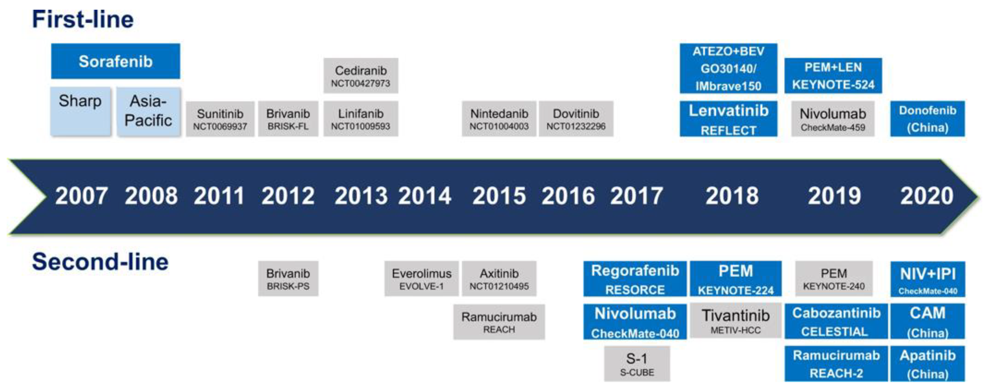 Cancers 15 04221 g003