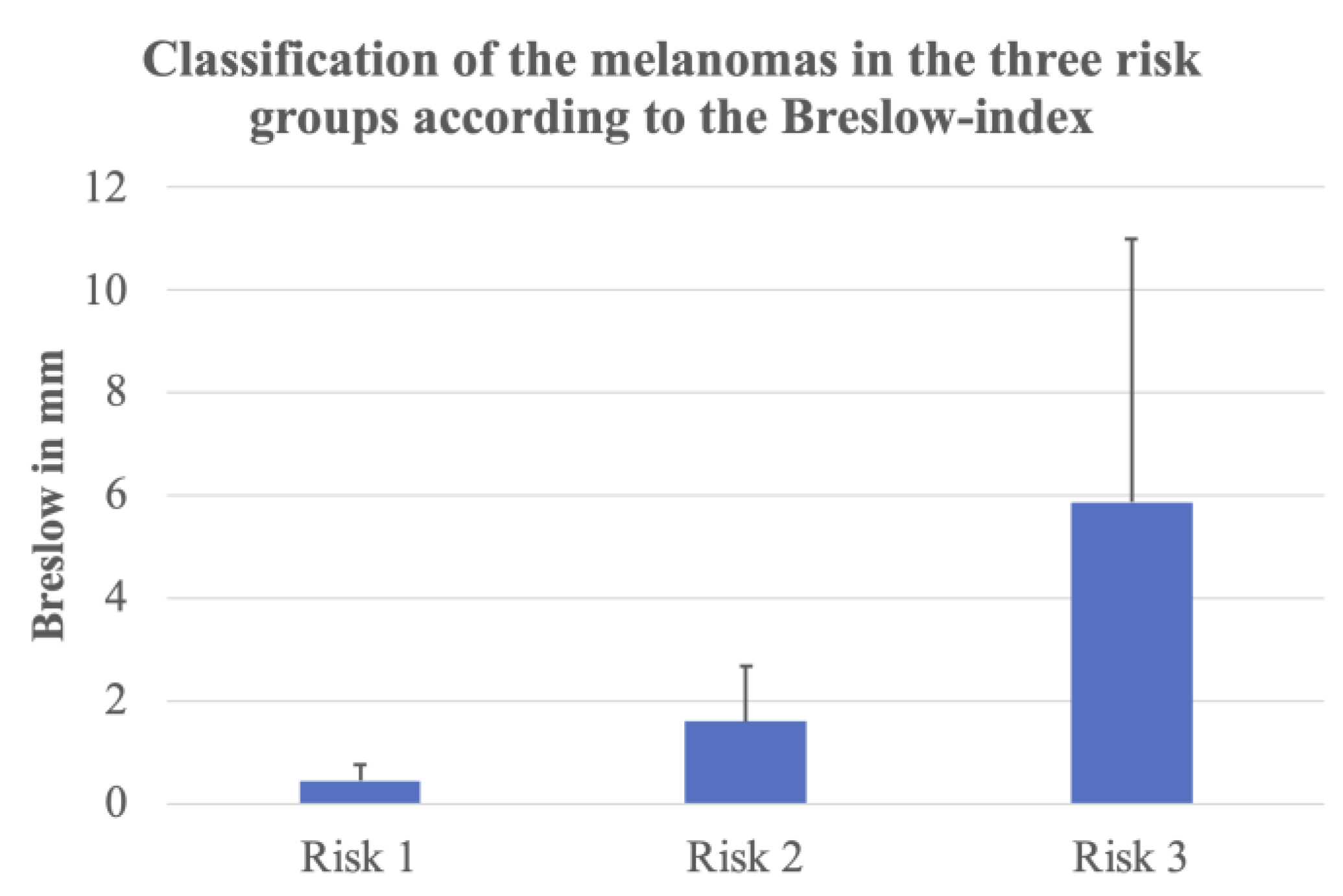 Cancers 15 04222 g001
