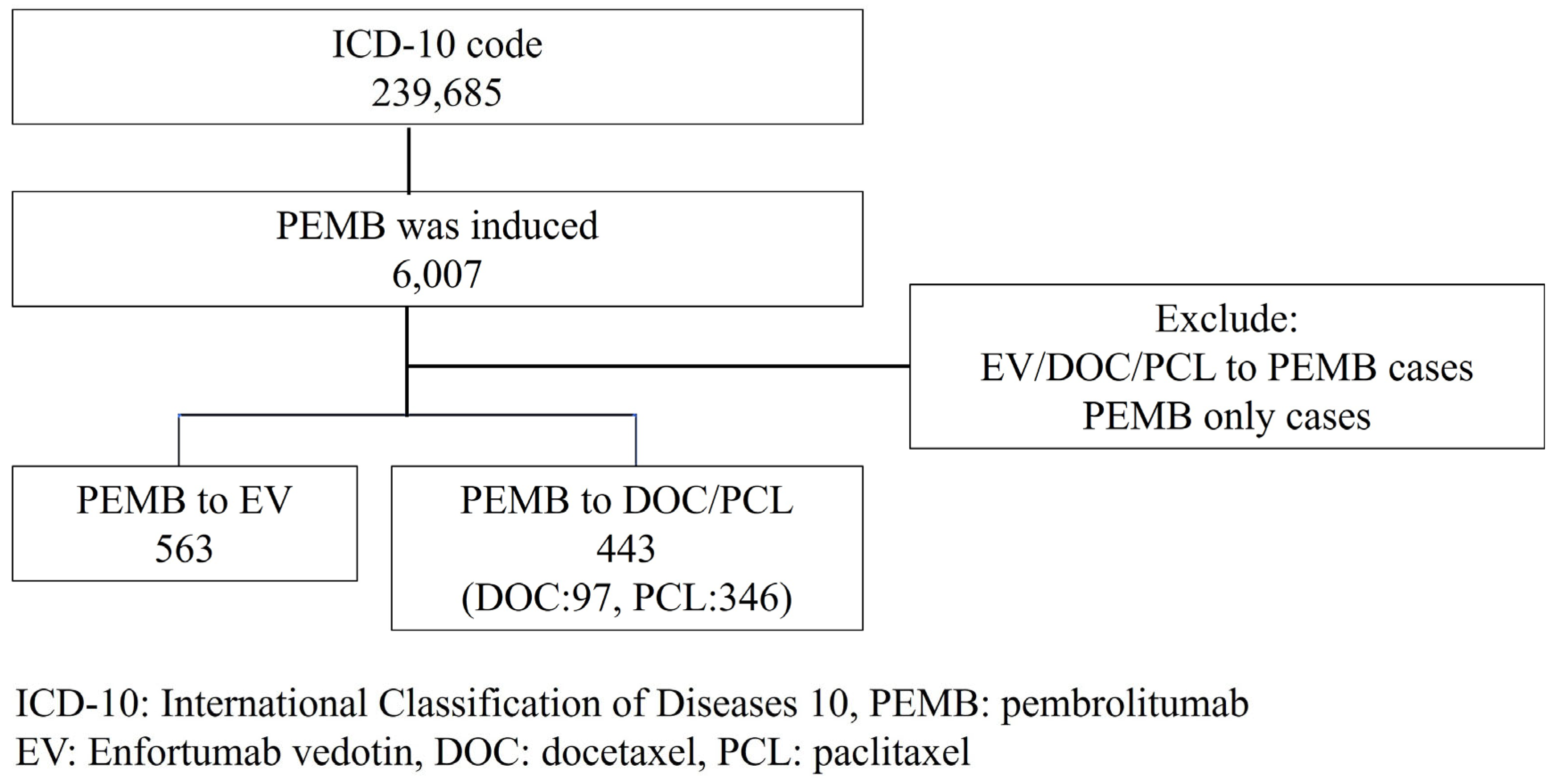 Cancers 15 04227 g001