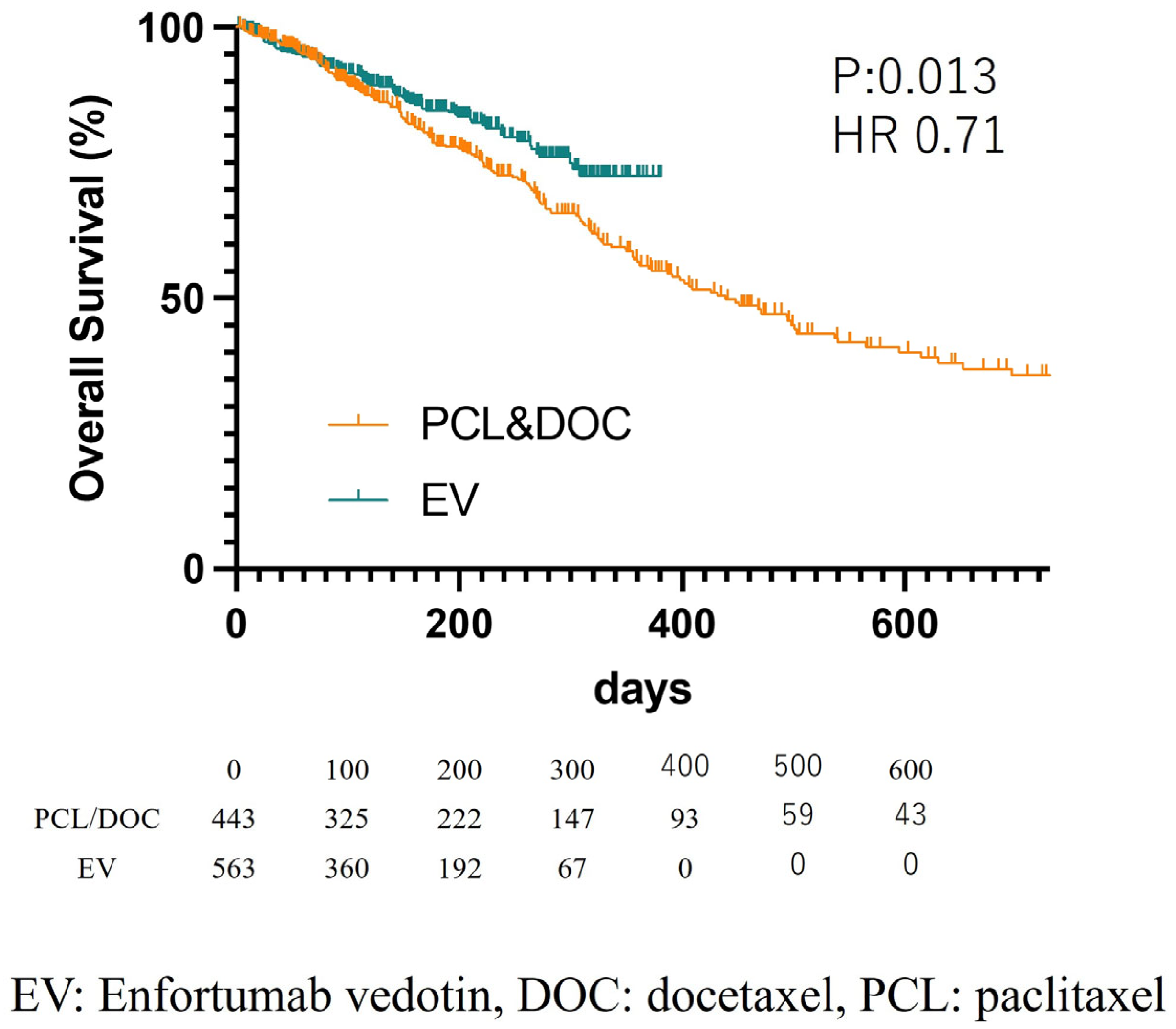 Cancers 15 04227 g002