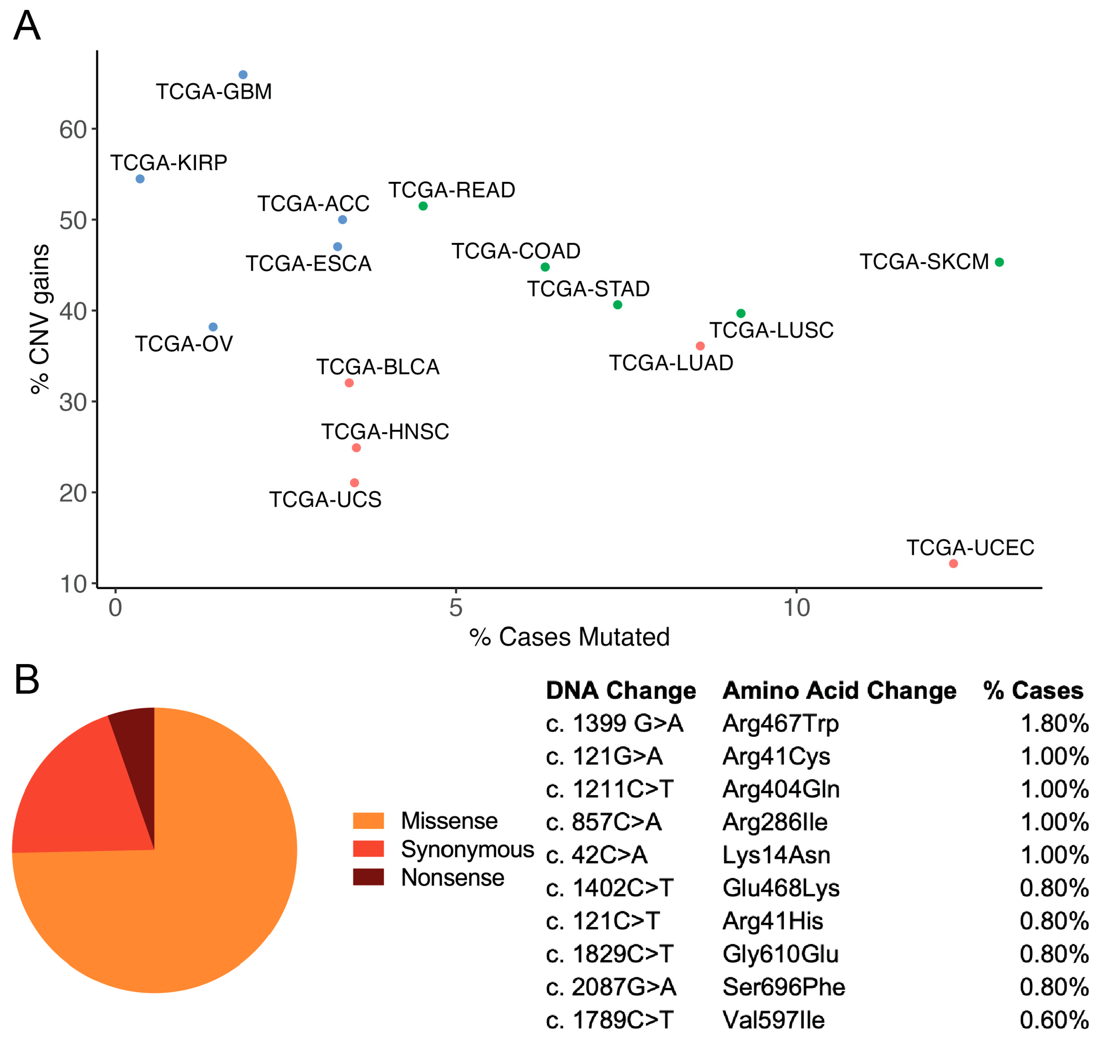 Cancers 15 04236 g003 Cancers 15 04236 g003