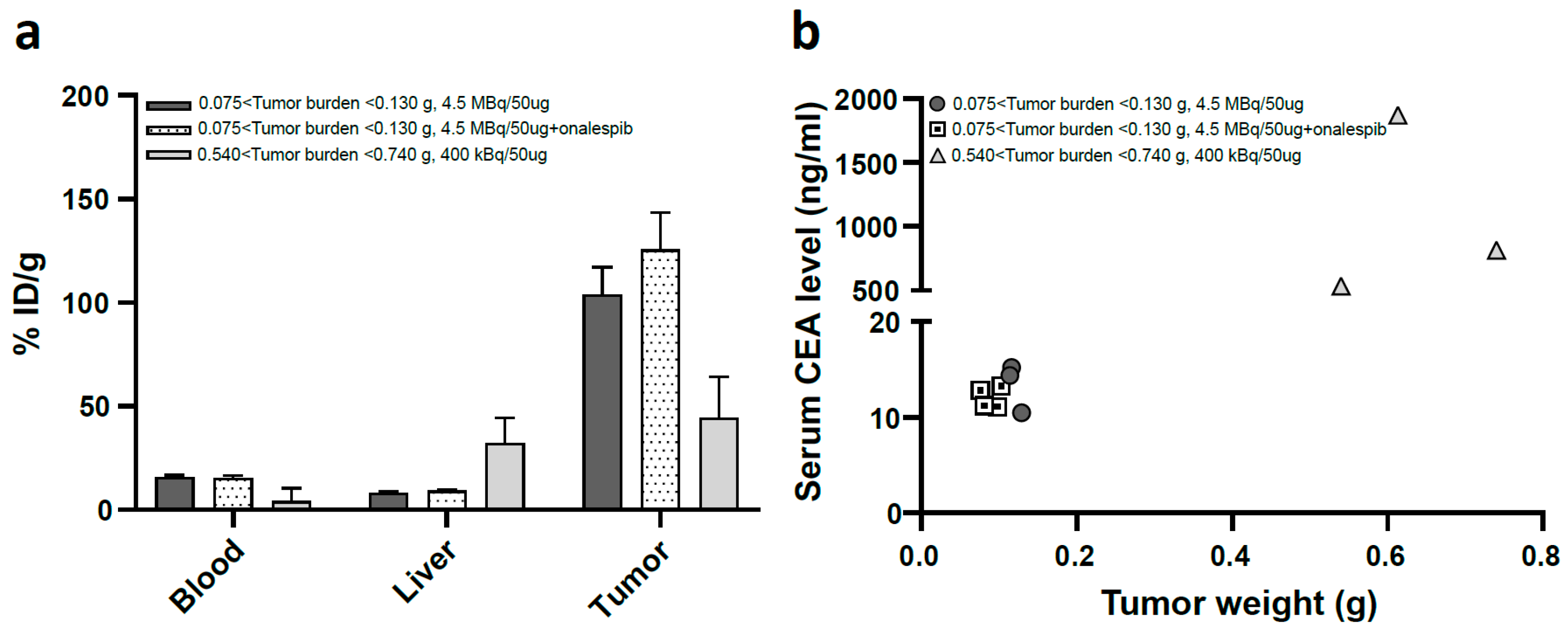 Cancers 15 04239 g002 Cancers 15 04239 g002