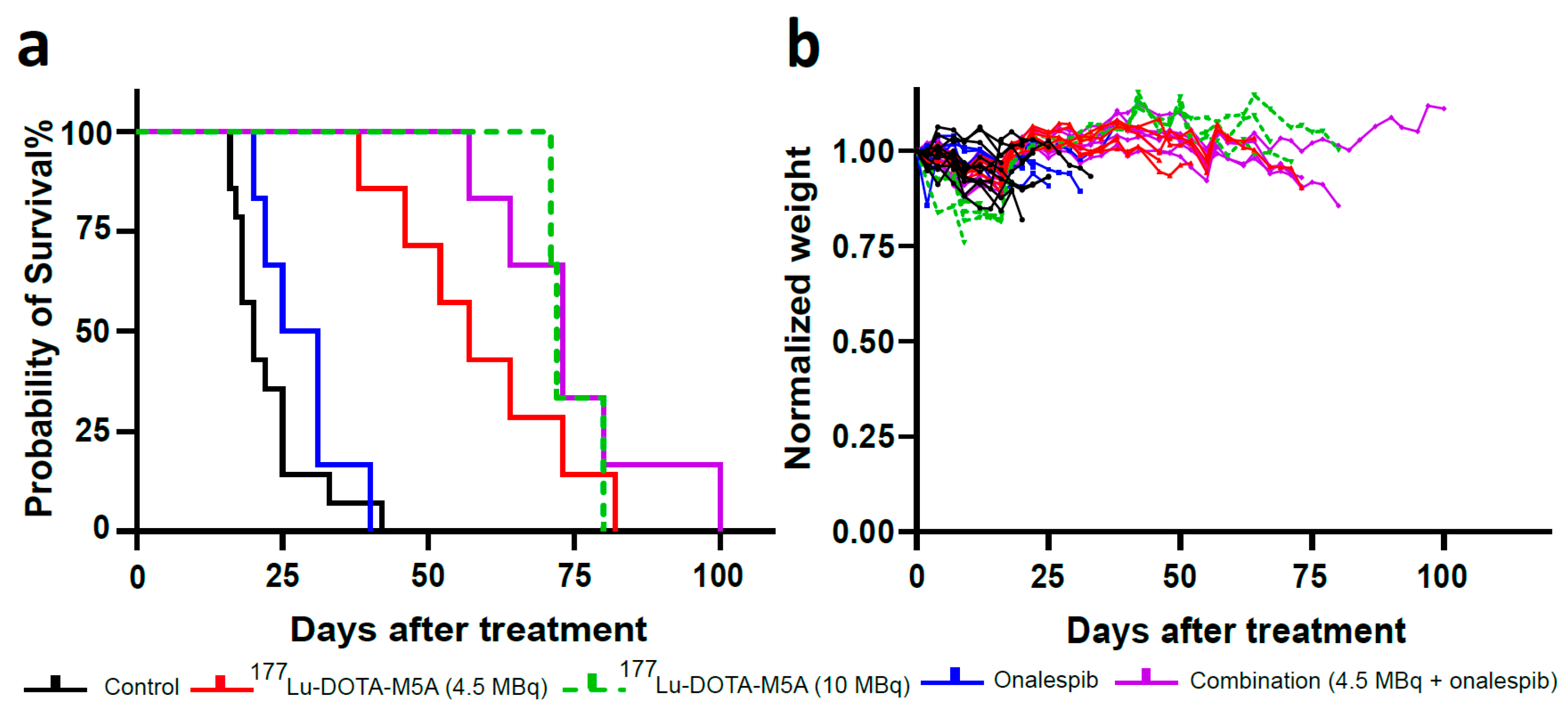 Cancers 15 04239 g006 Cancers 15 04239 g006