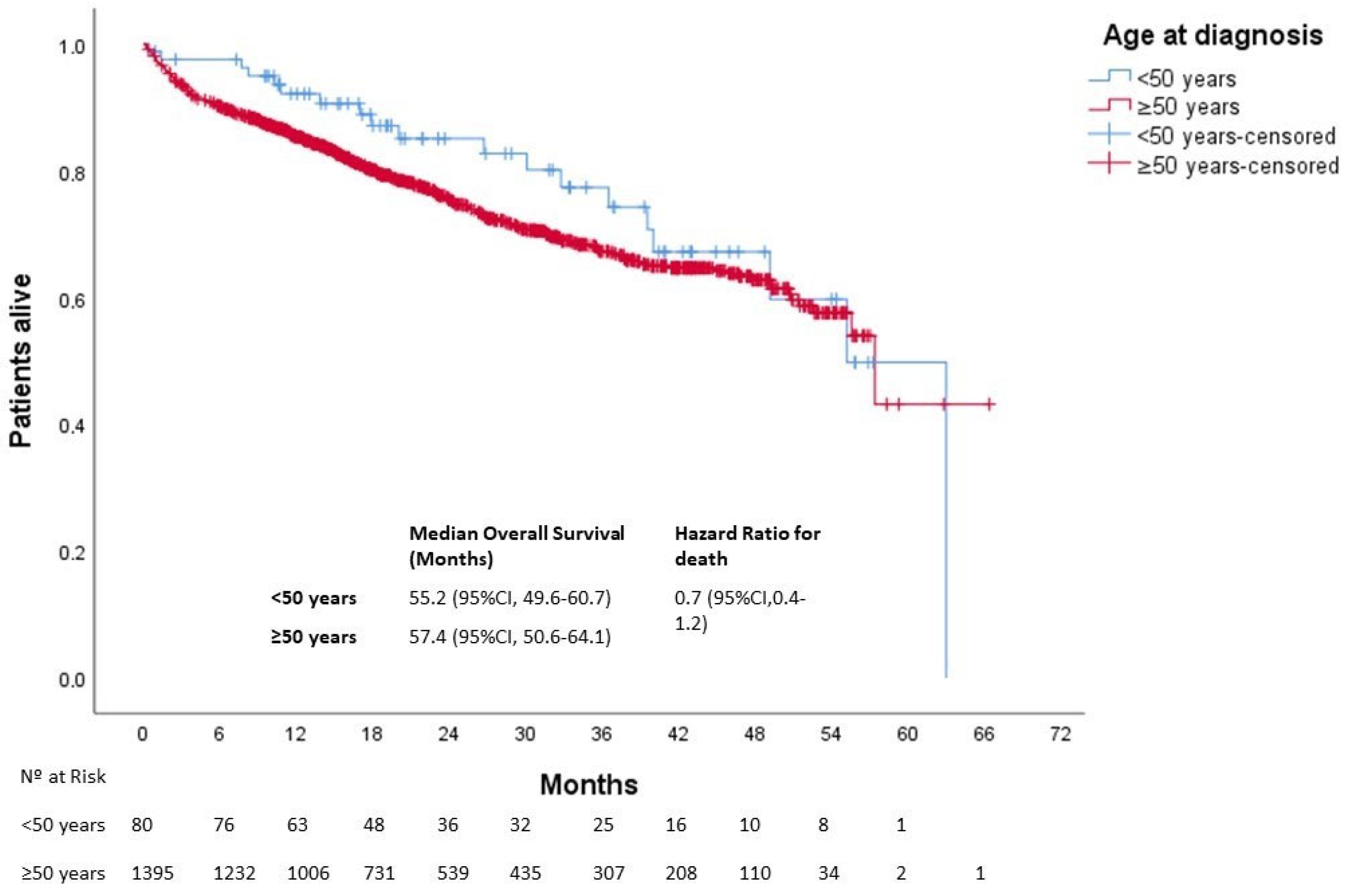 Cancers 15 04242 g001