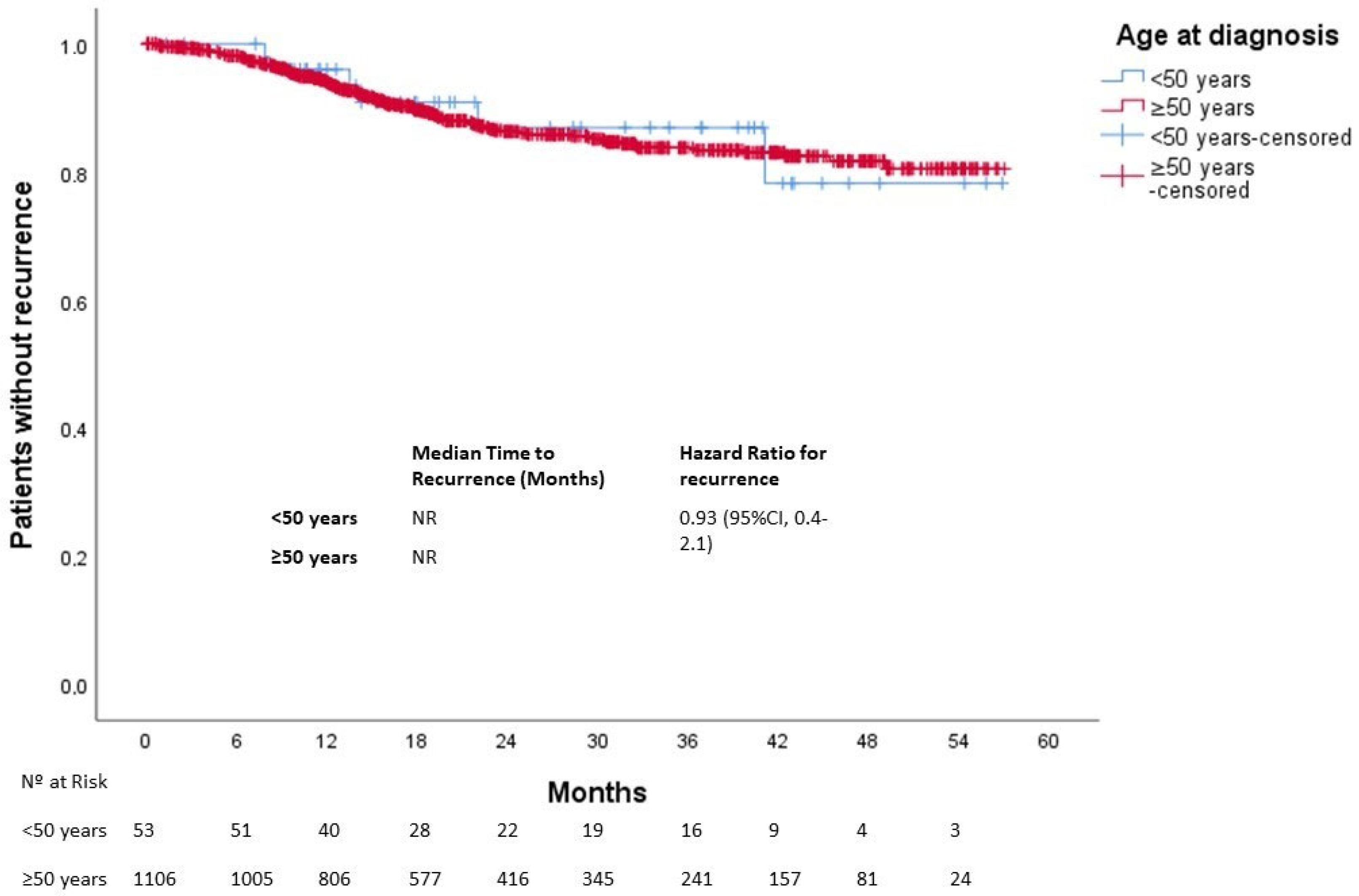 Cancers 15 04242 g002