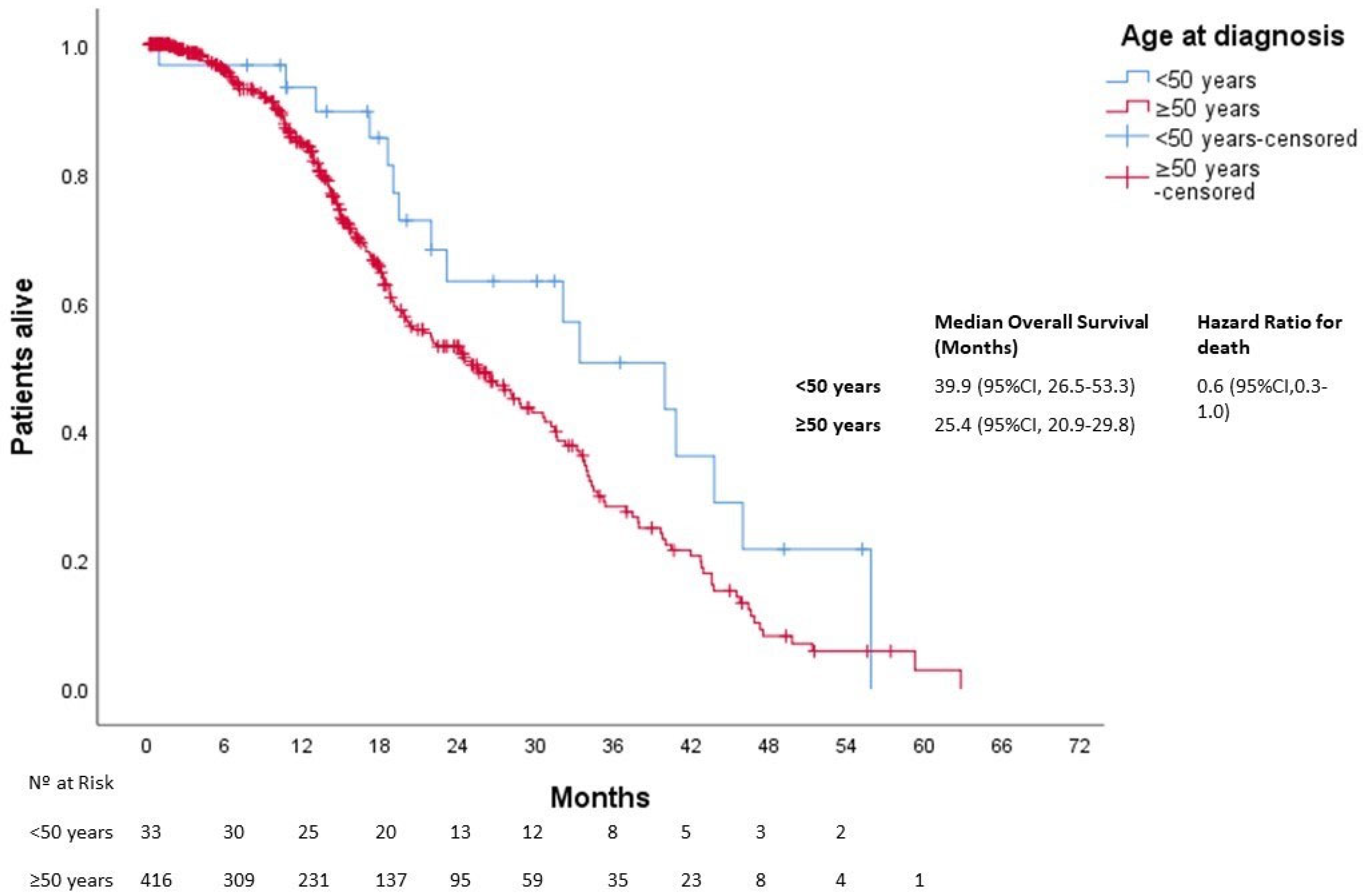 Cancers 15 04242 g003