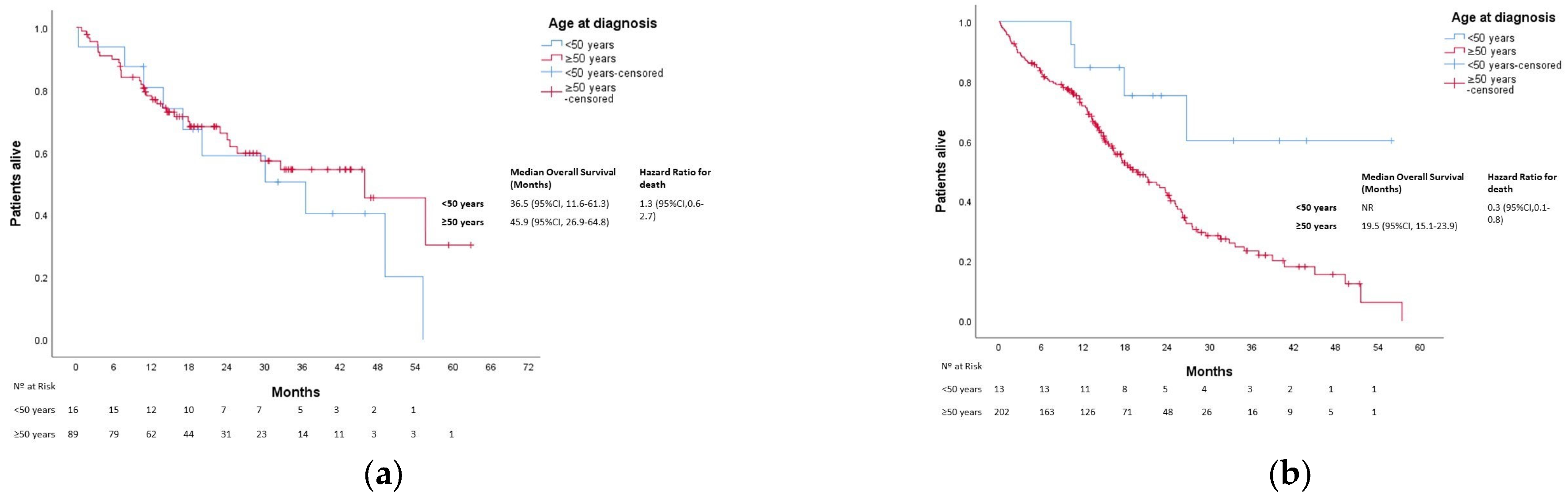 Cancers 15 04242 g004