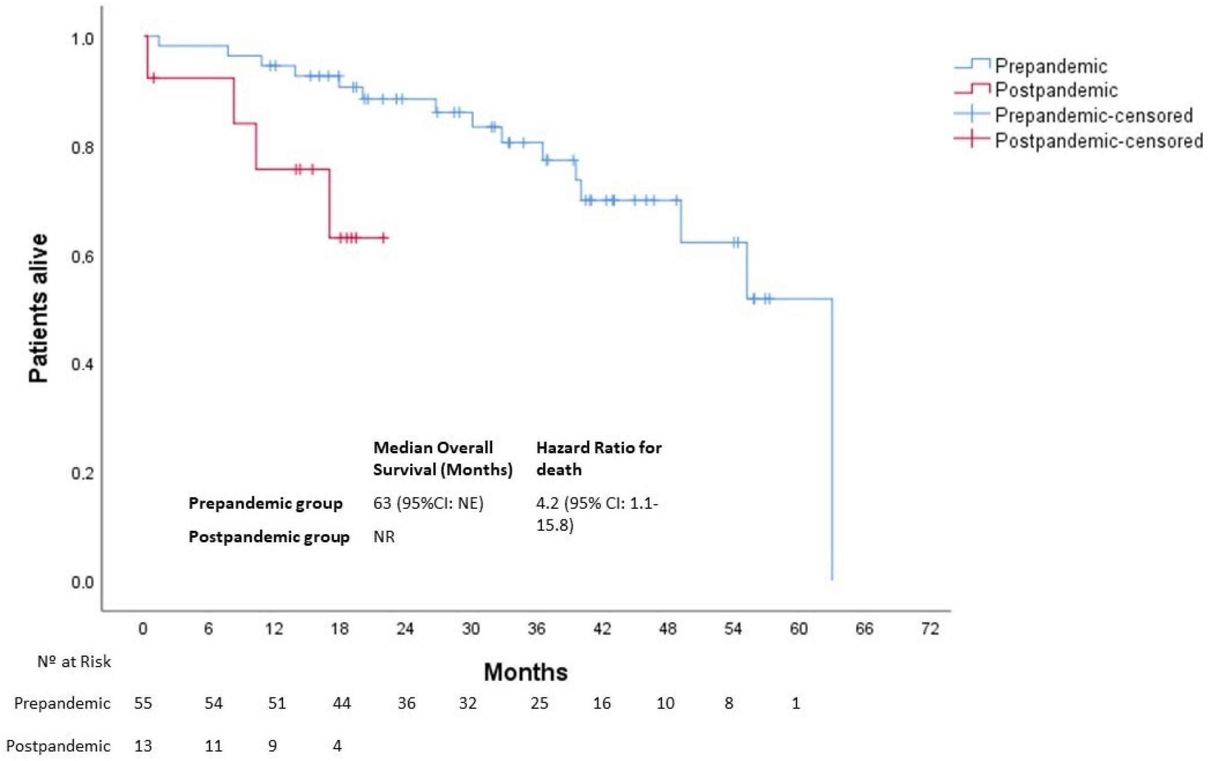 Cancers 15 04242 g006