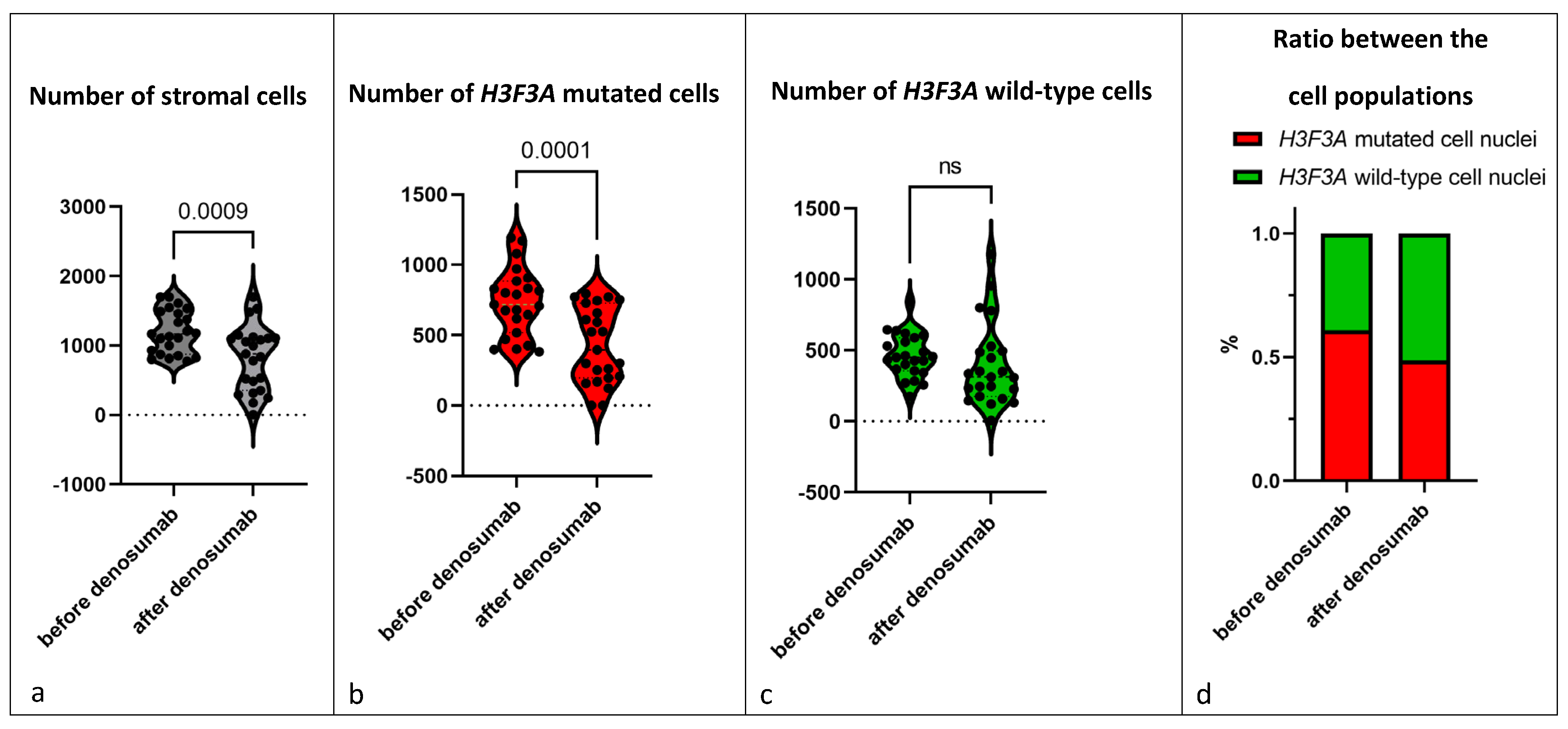 Cancers 15 04249 g005