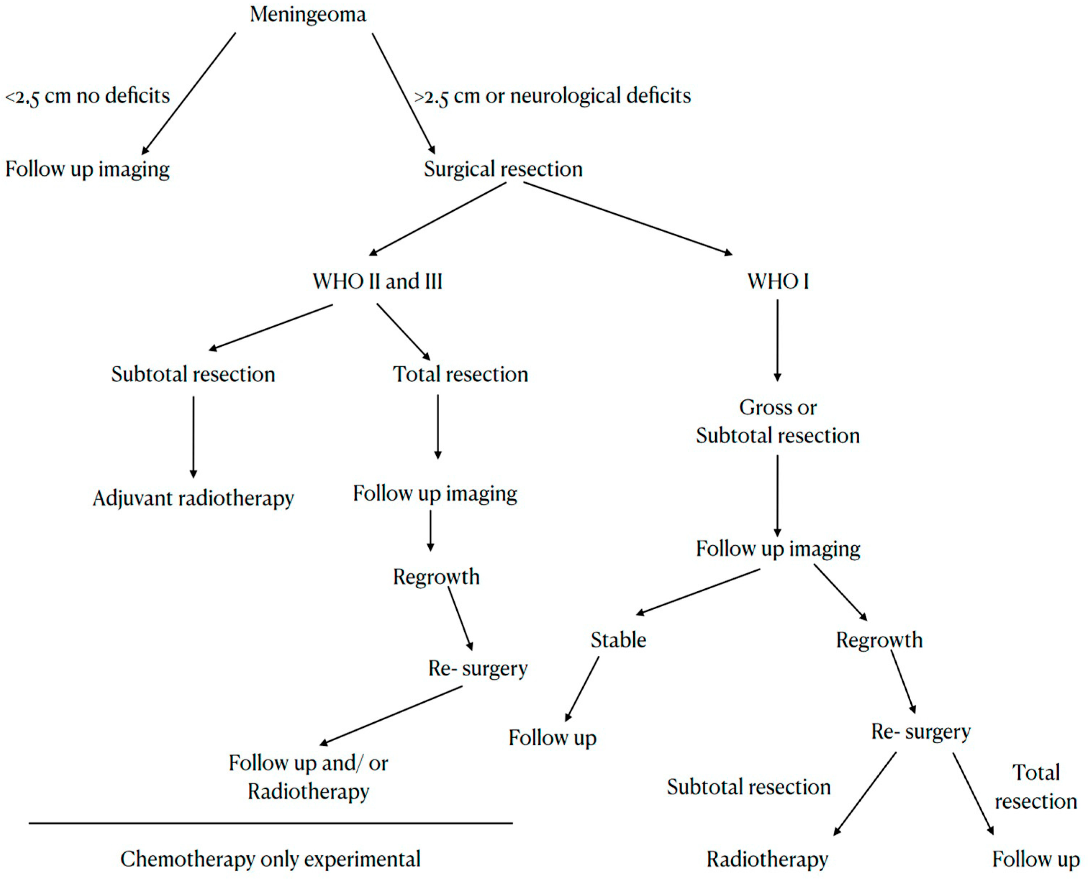 Cancers 15 04251 g003 Cancers 15 04251 g003