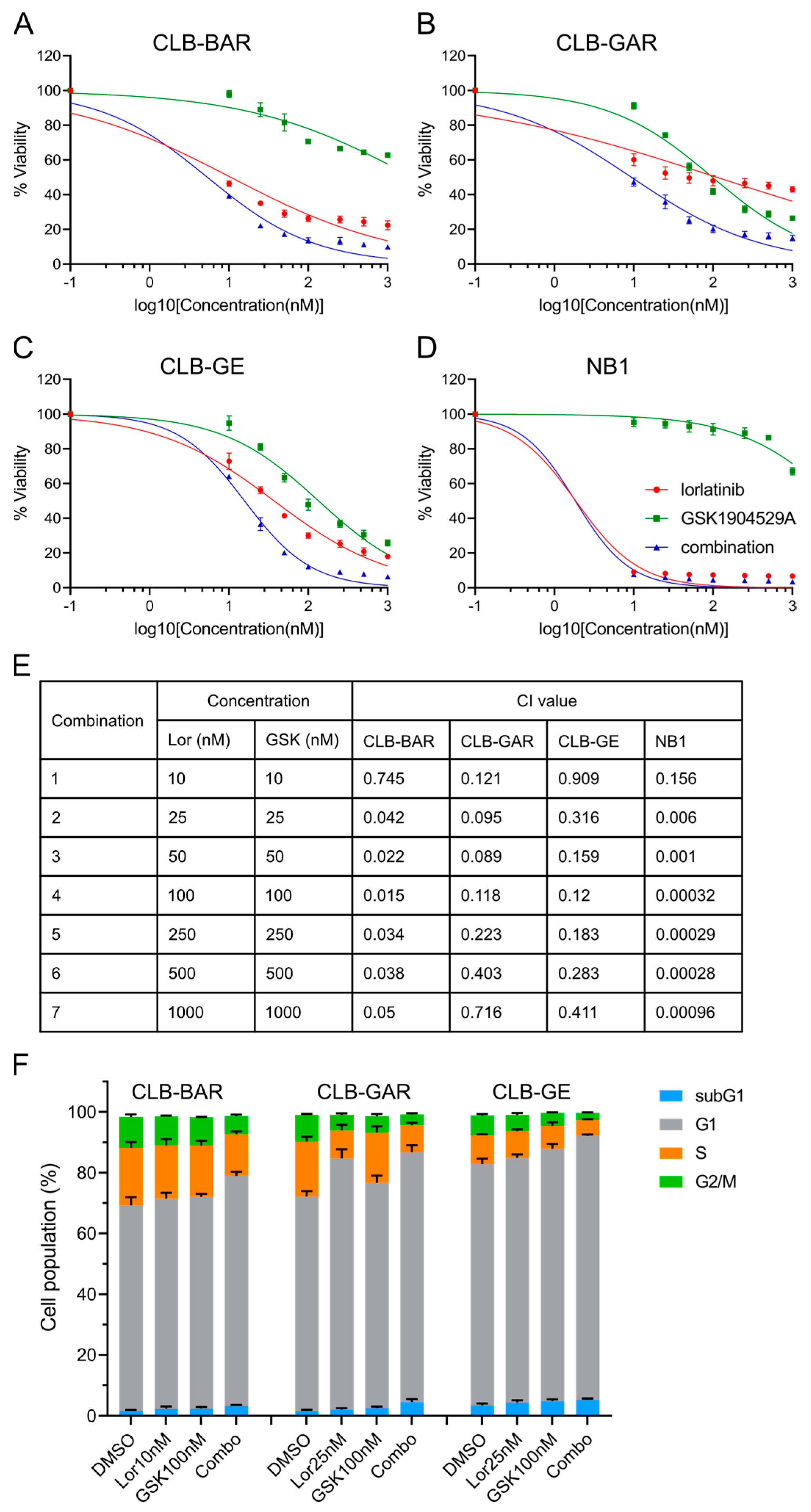 Cancers 15 04252 g004