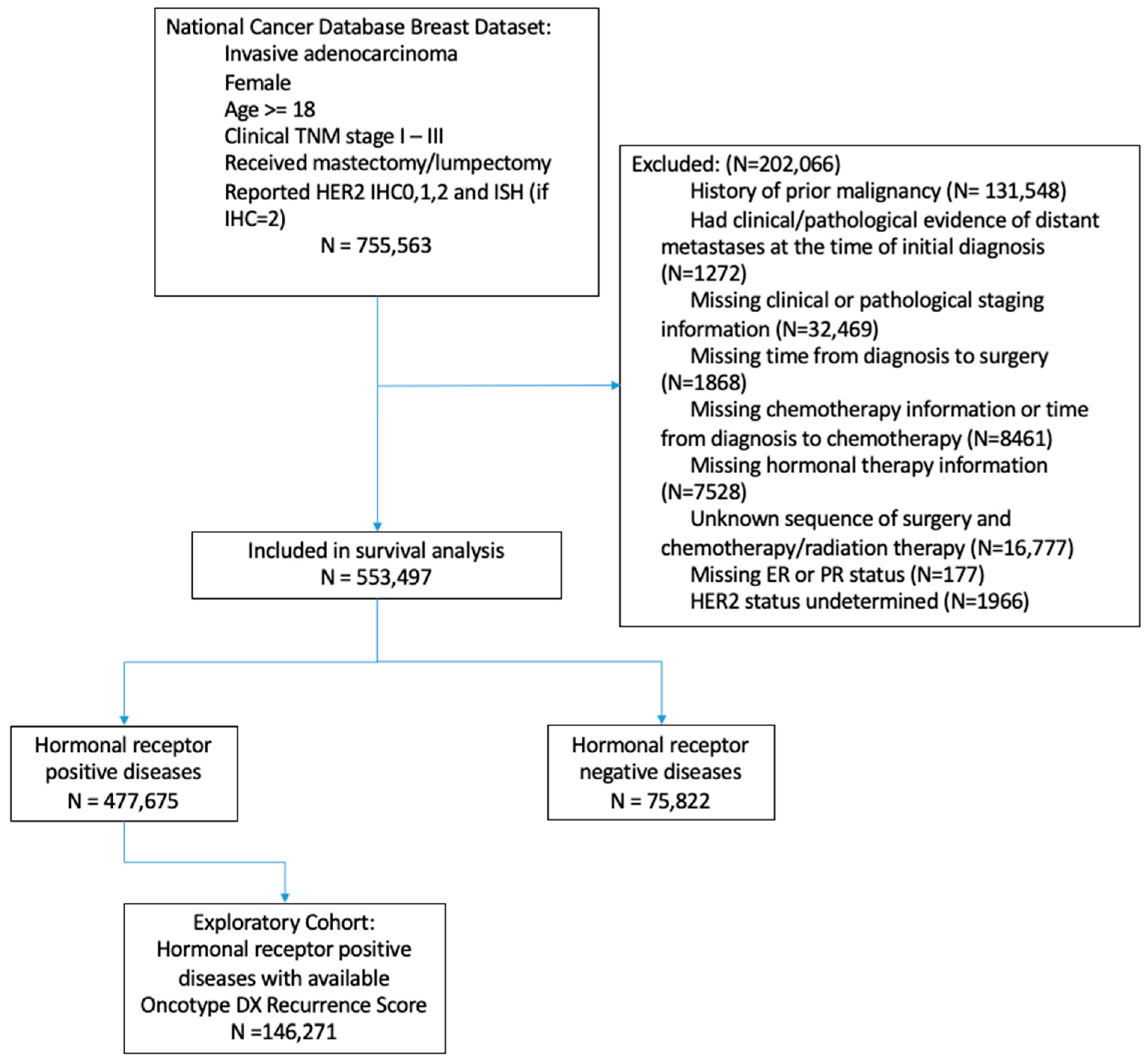Cancers 15 04264 g001