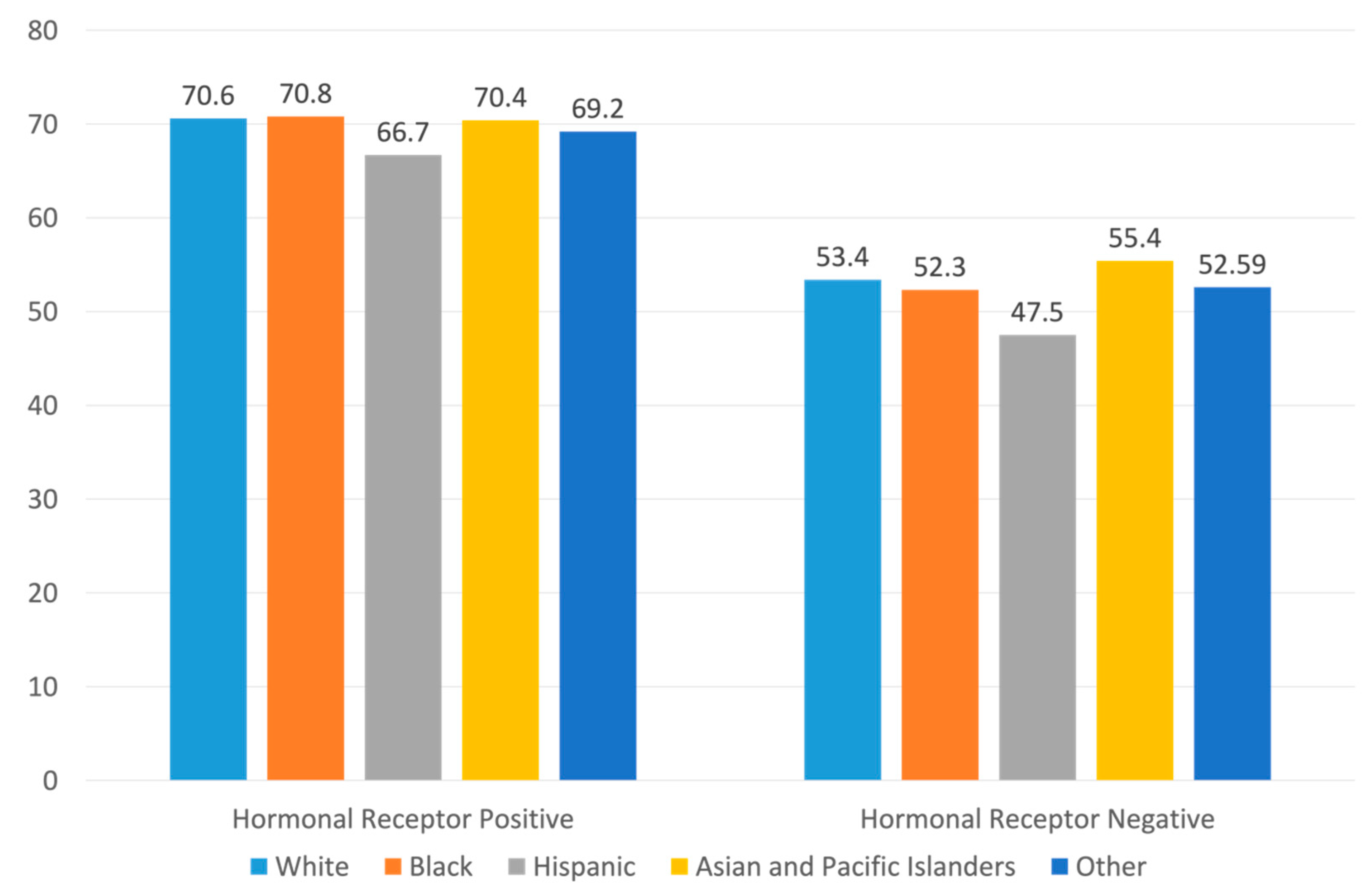 Cancers 15 04264 g002
