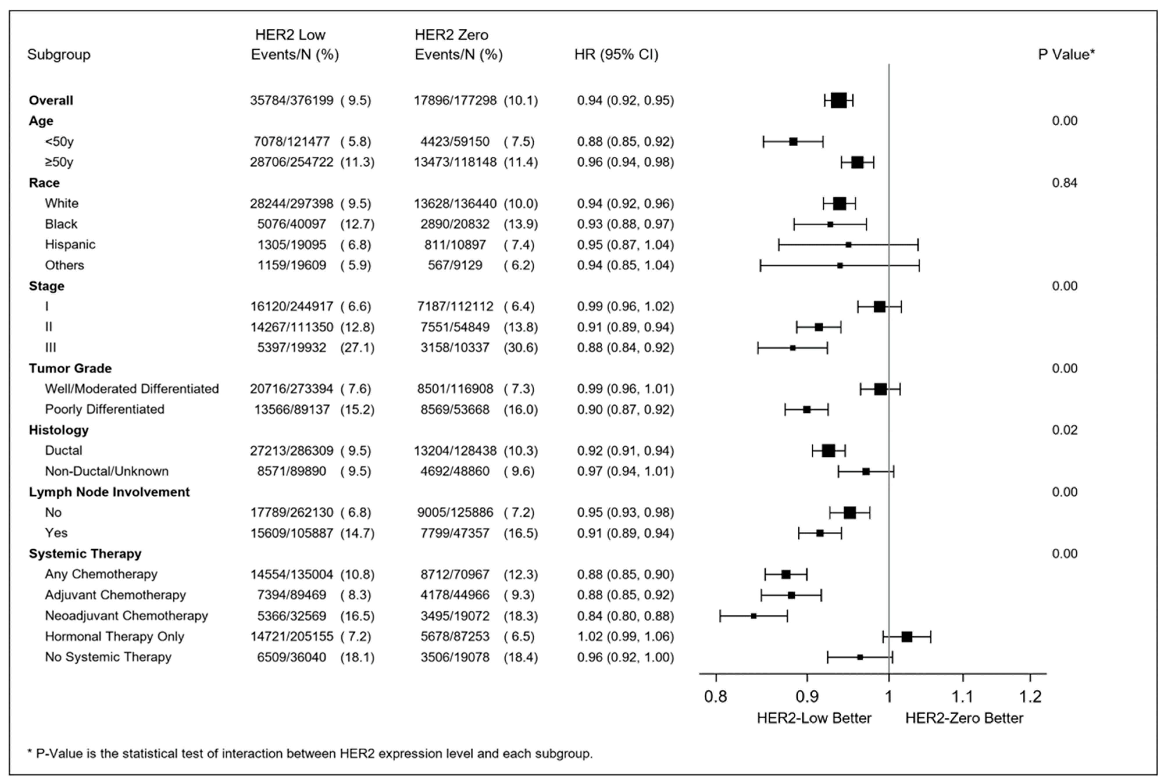 Cancers 15 04264 g005