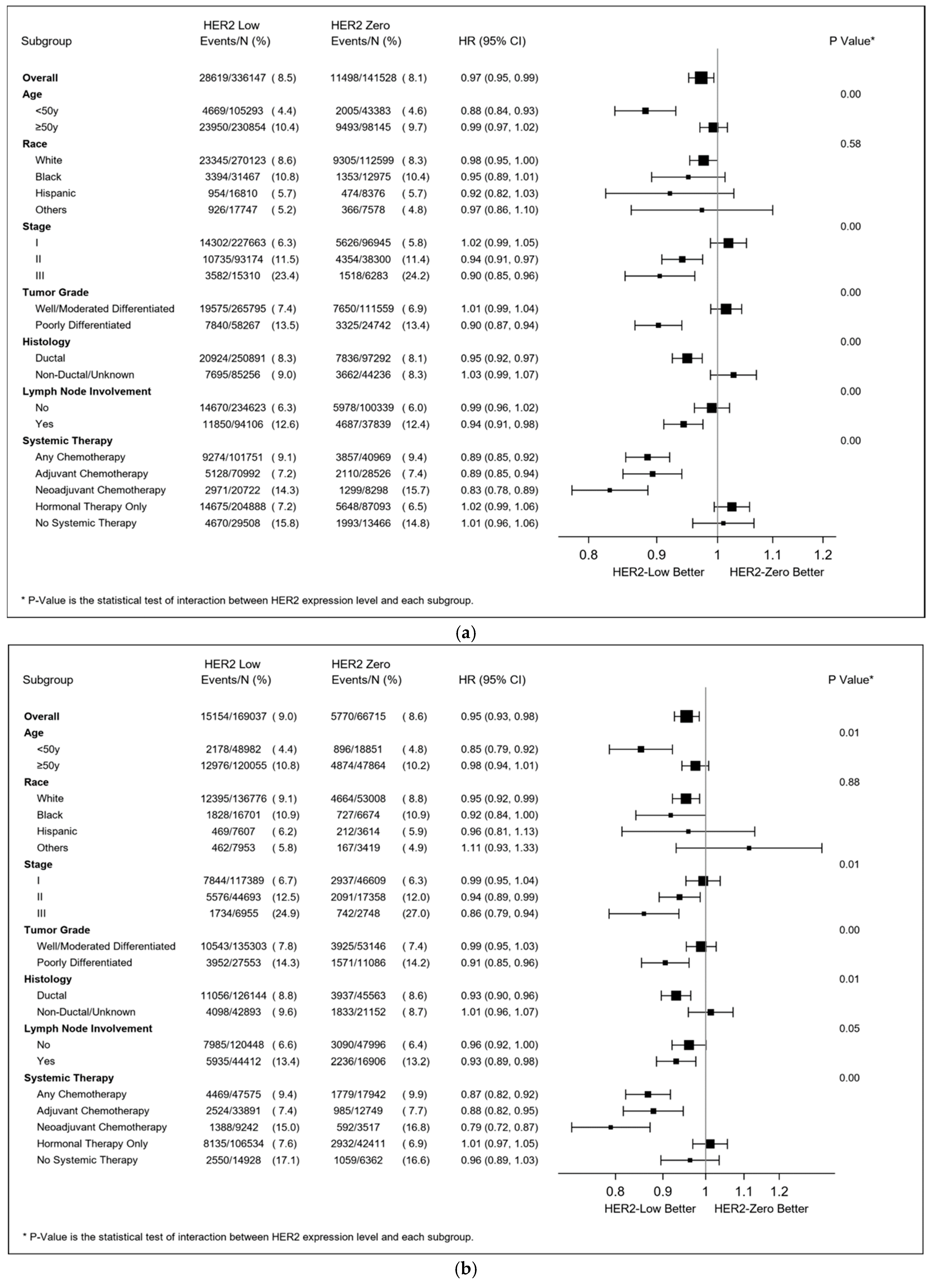 Cancers 15 04264 g006a