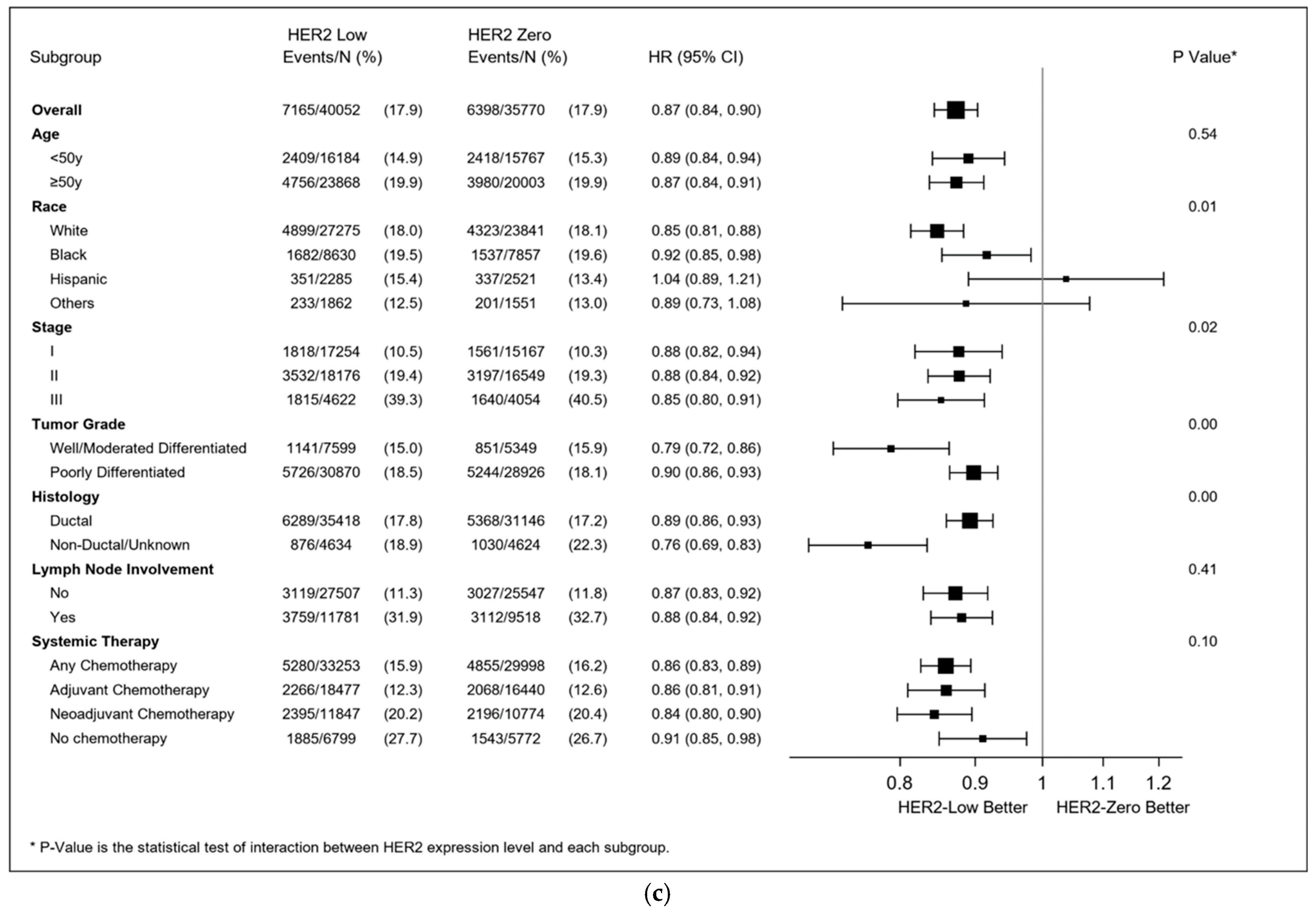 Cancers 15 04264 g006b