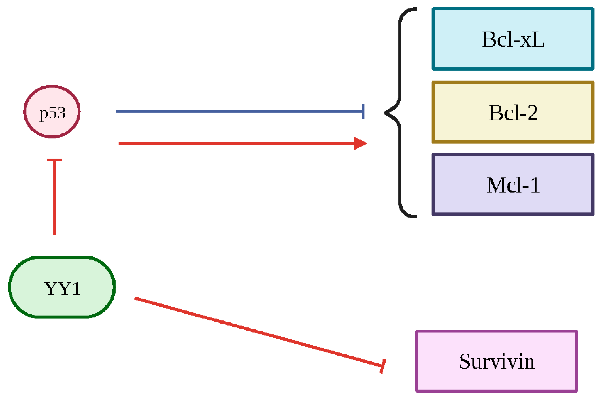 Cancers 15 04267 g005 Cancers 15 04267 g005