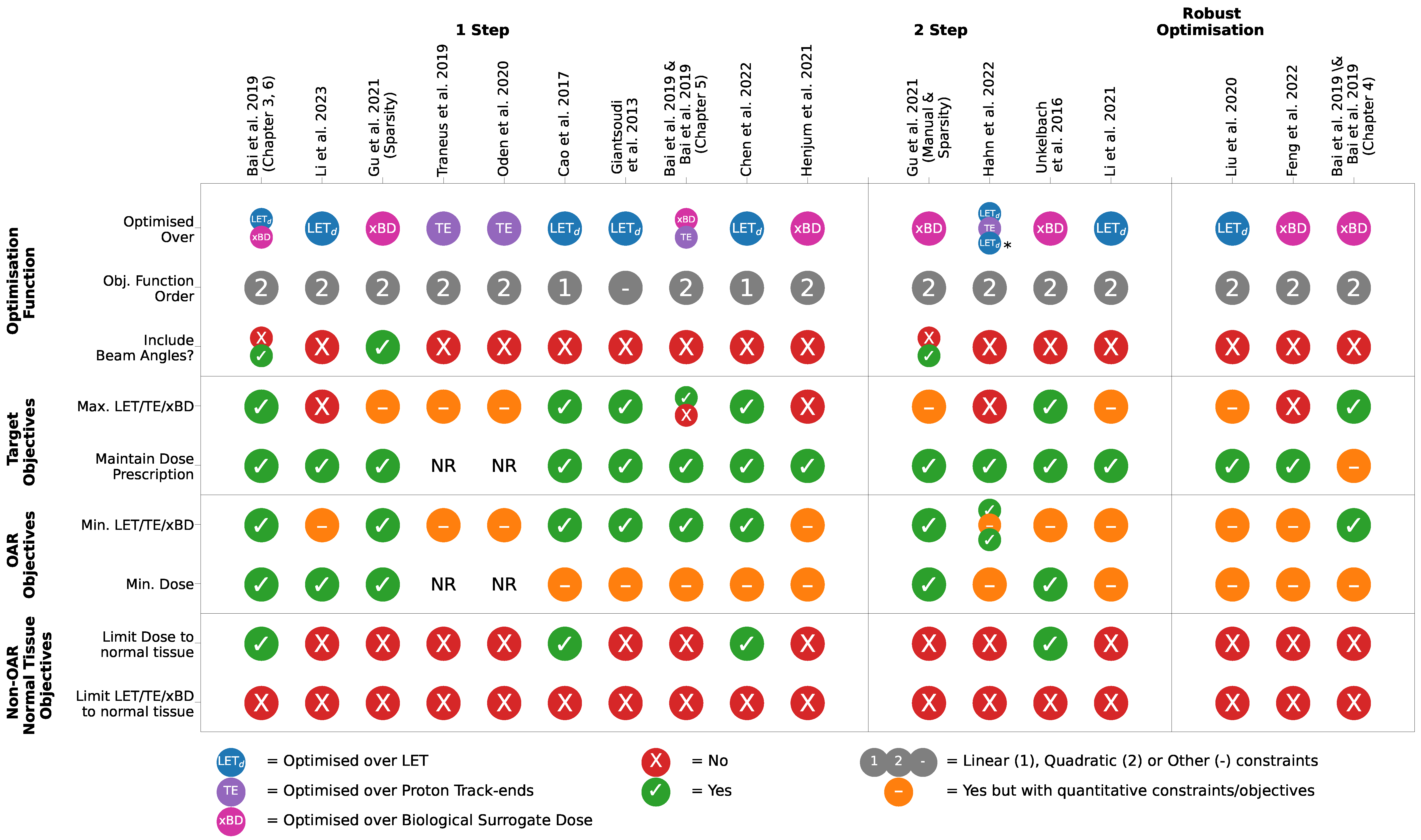 Cancers 15 04268 g003 Cancers 15 04268 g003