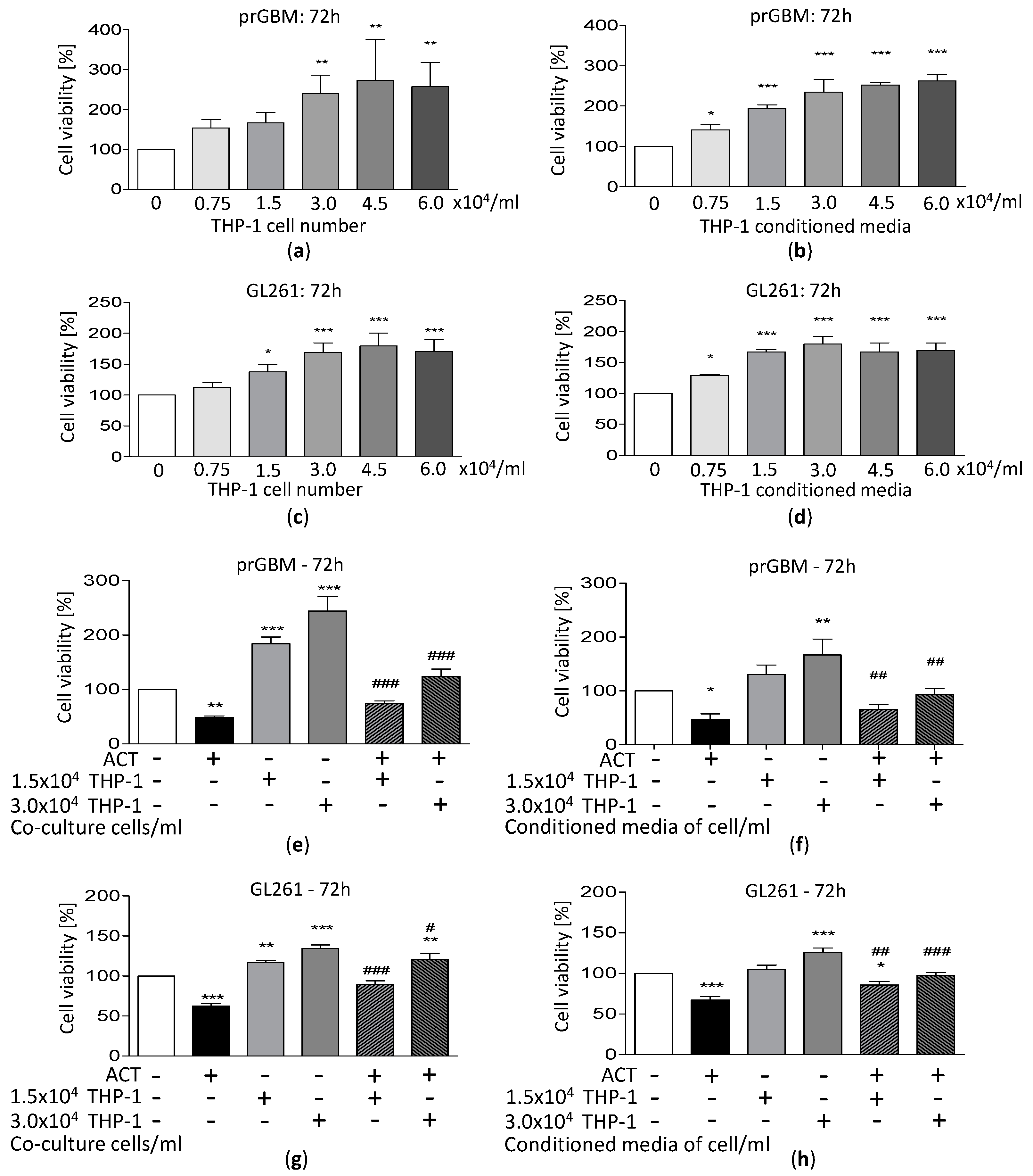 Cancers 15 04273 g003