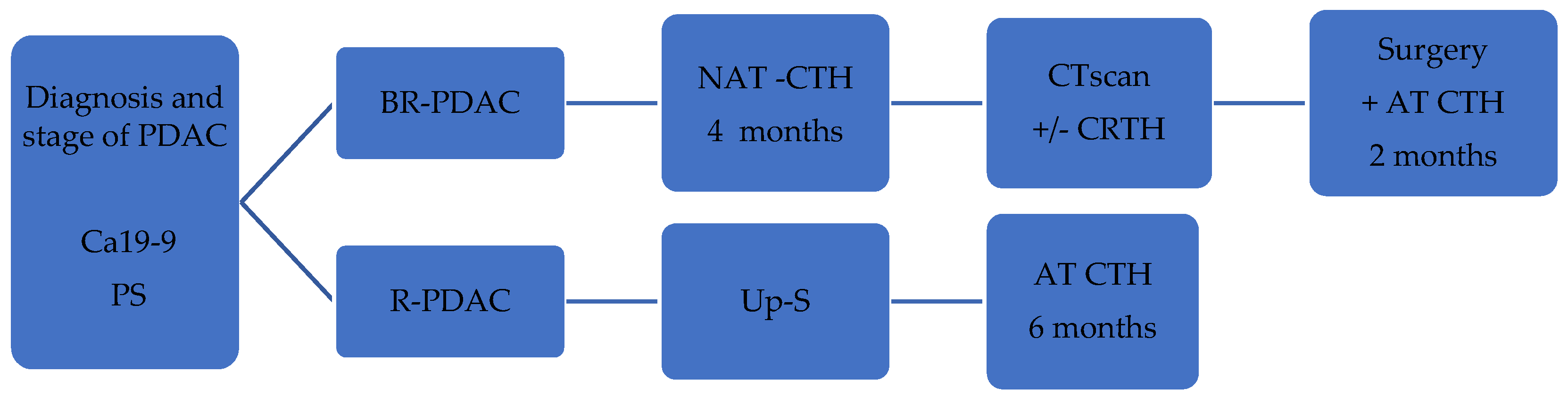 Cancers 15 04275 g002