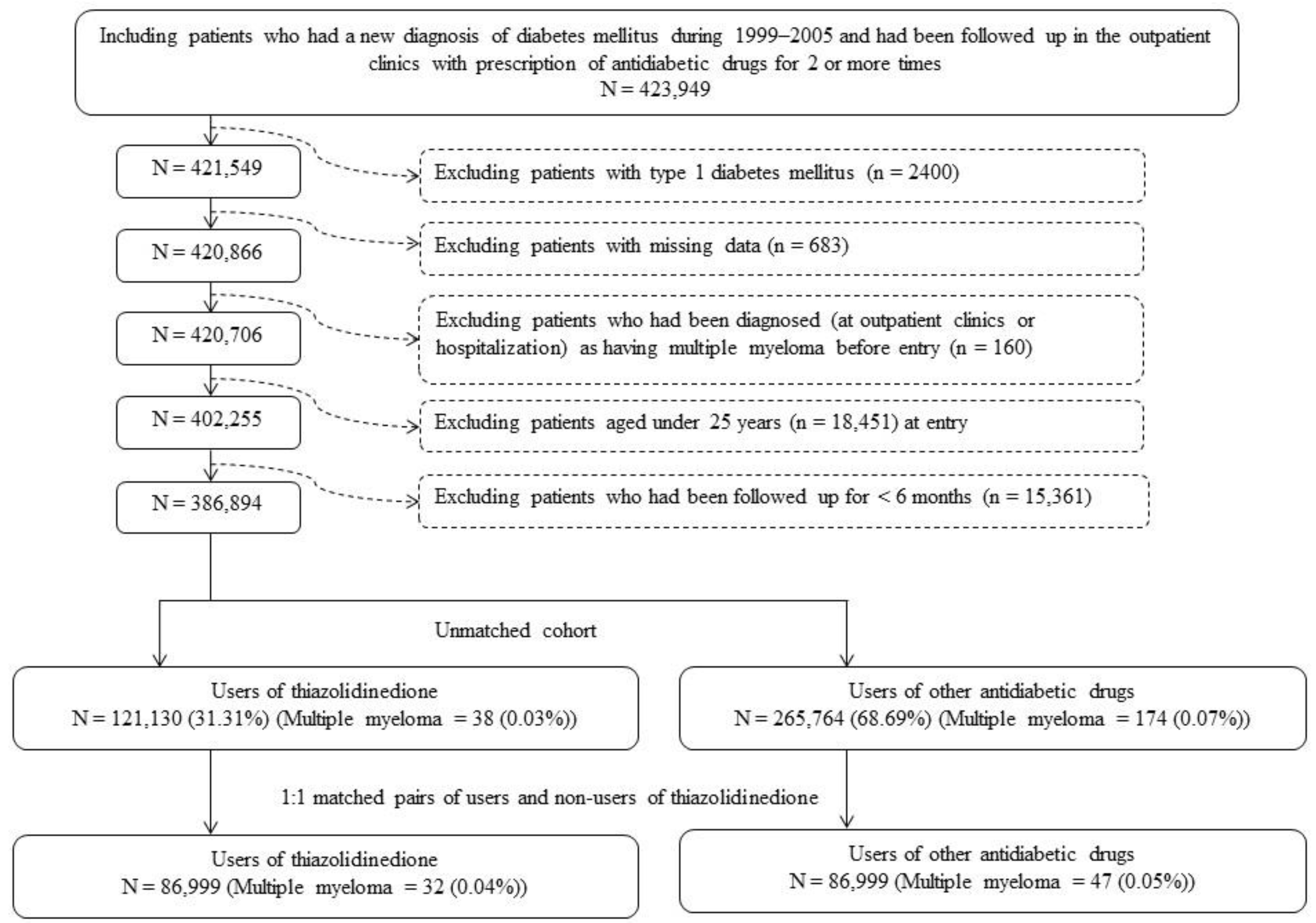 Cancers 15 04276 g001 Cancers 15 04276 g001