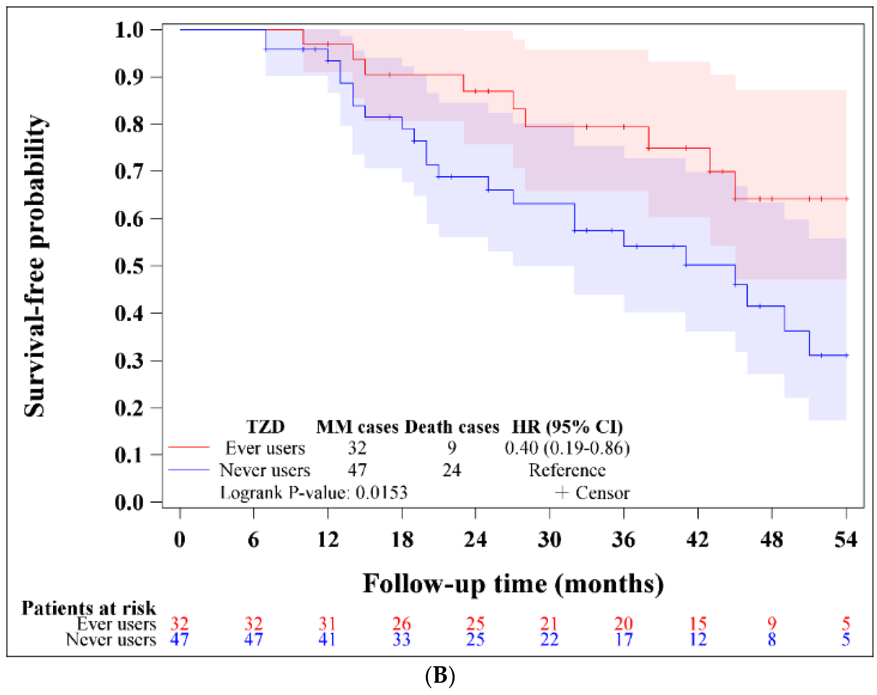 Cancers 15 04276 g002b Cancers 15 04276 g002b
