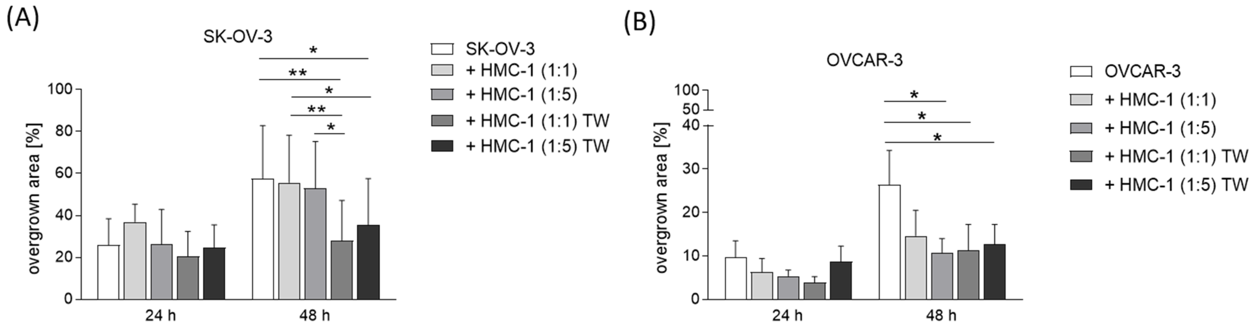 Cancers 15 04278 g002