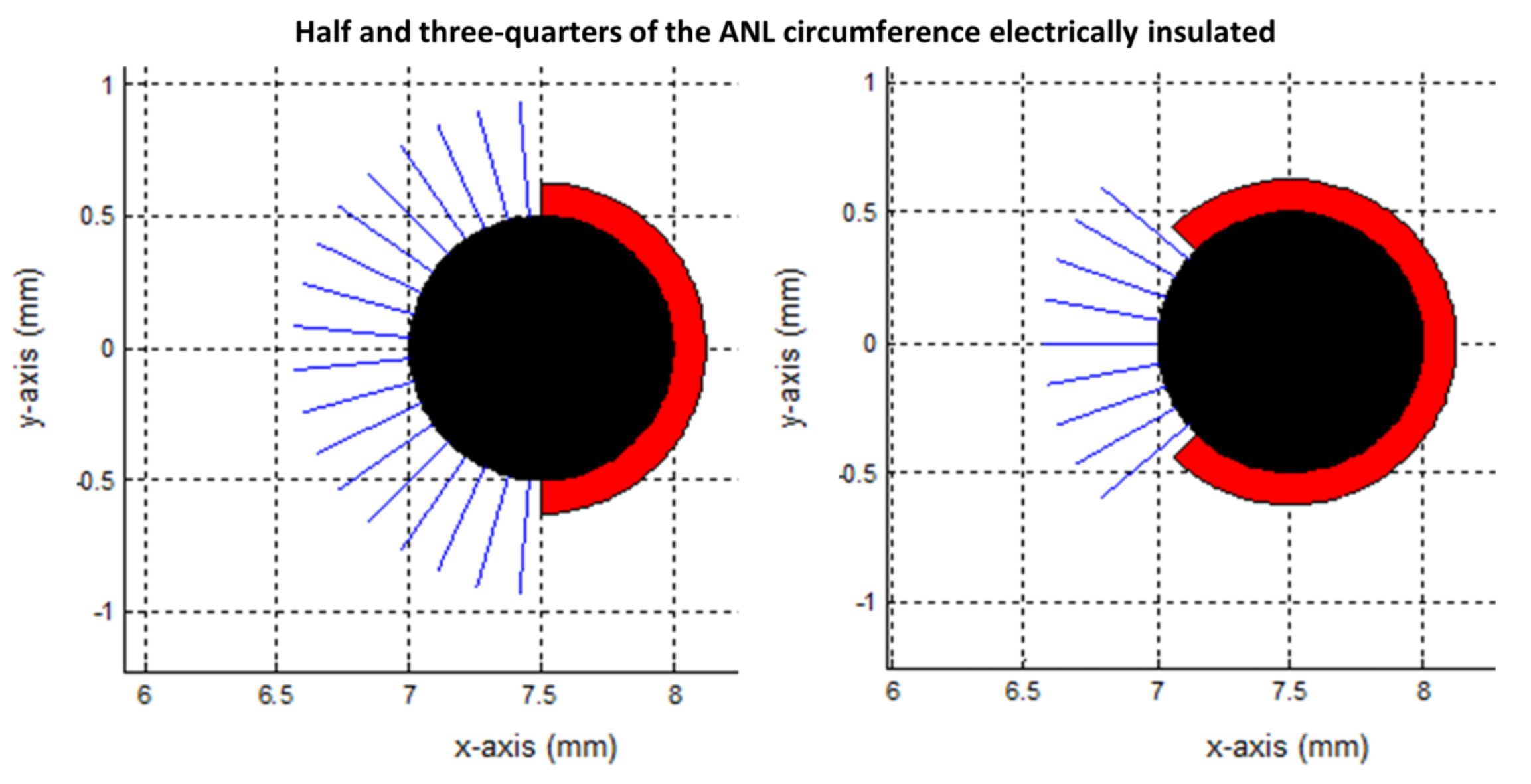 Cancers Free FullText The Effect of Partial Electrical Insulation