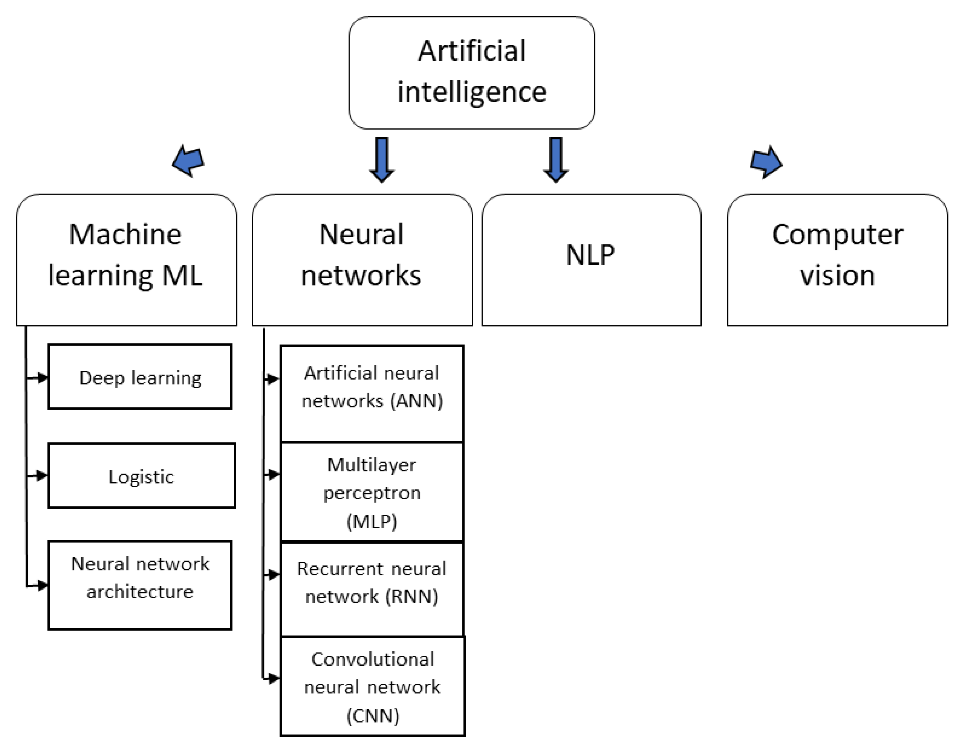 Cancers Free Full-Text Artificial Intelligence in Urooncology What We Have and What We Expect