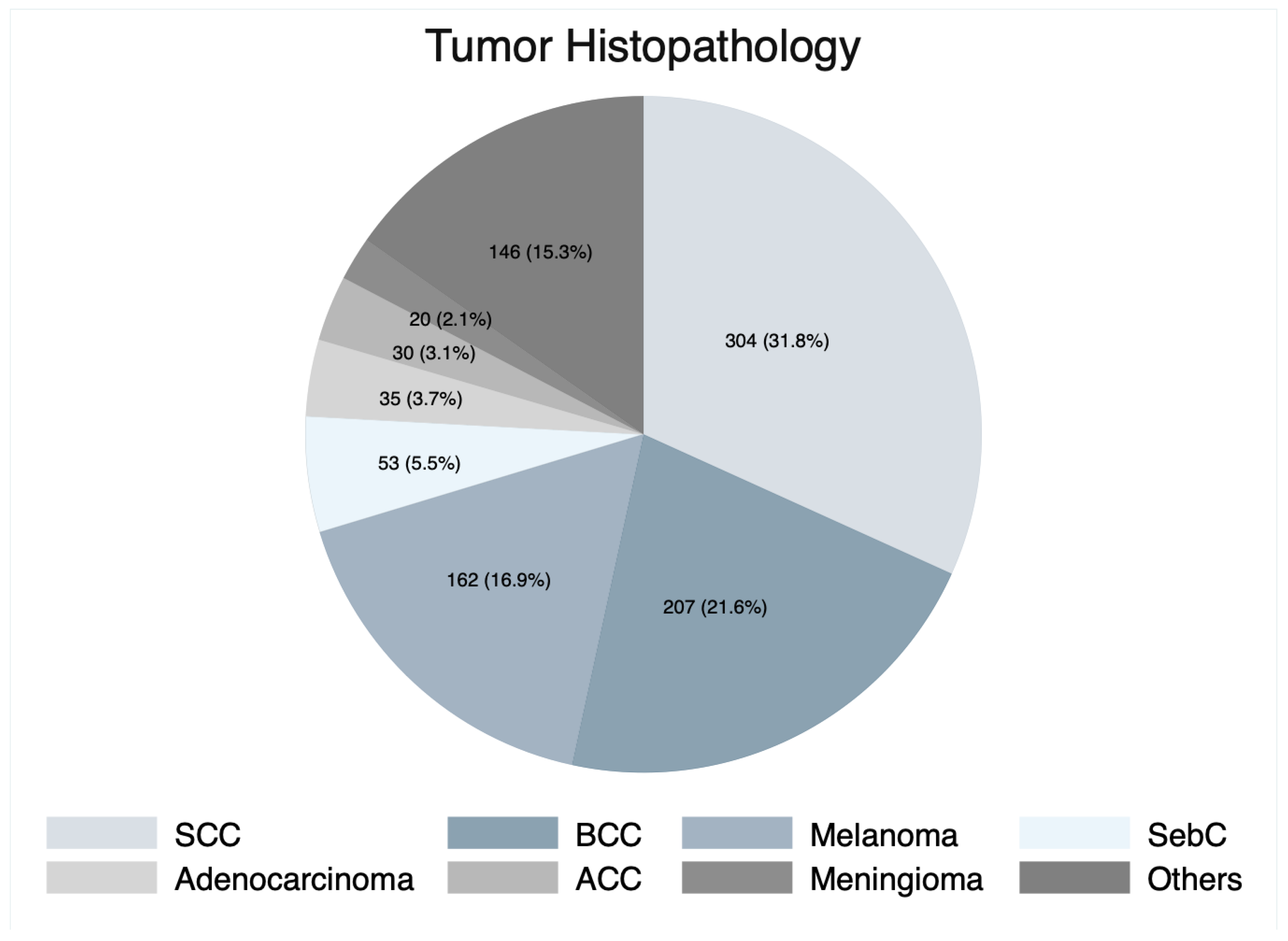Cancers 15 04285 g002