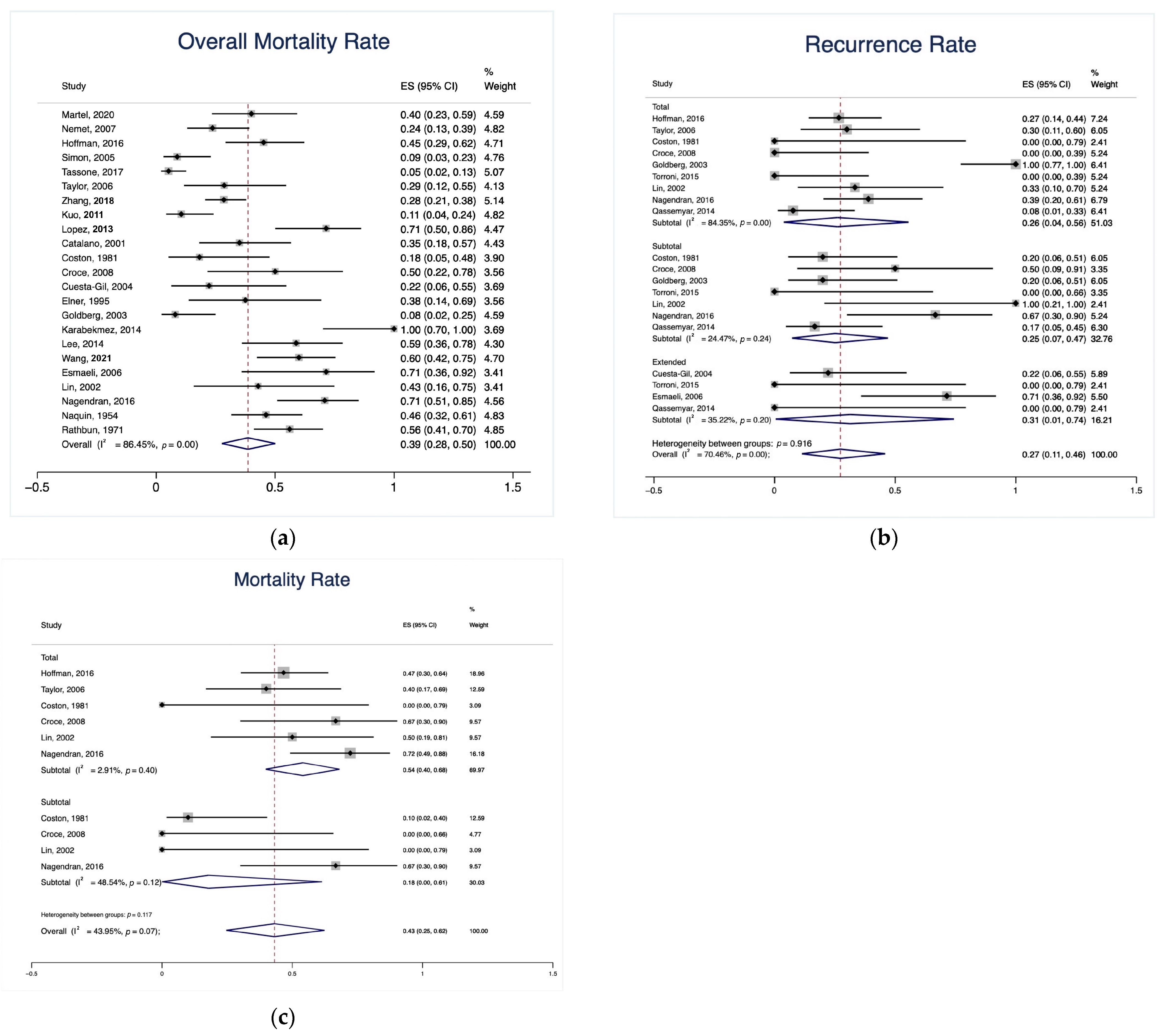 Cancers 15 04285 g004