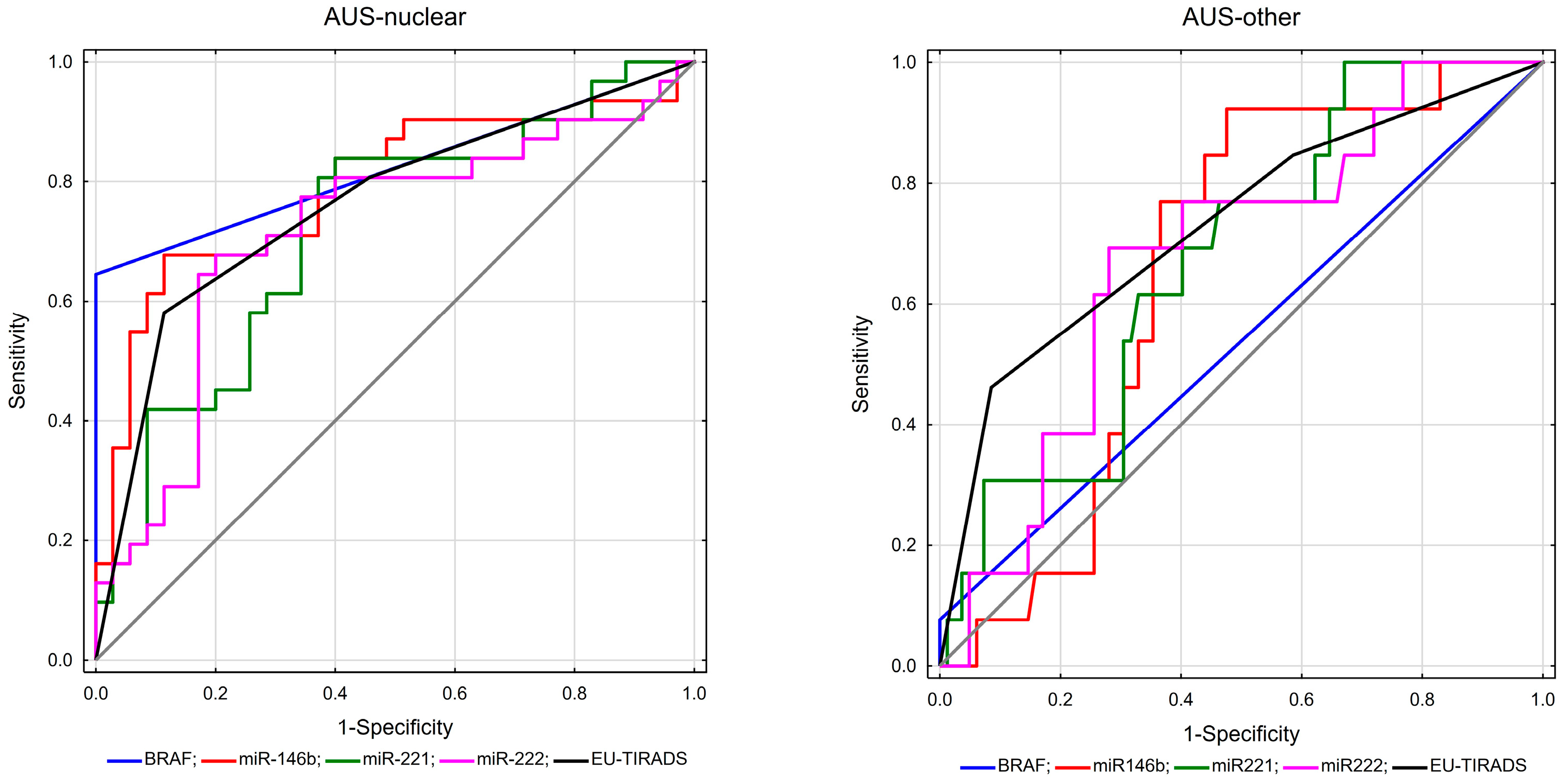 Cancers 15 04287 g001
