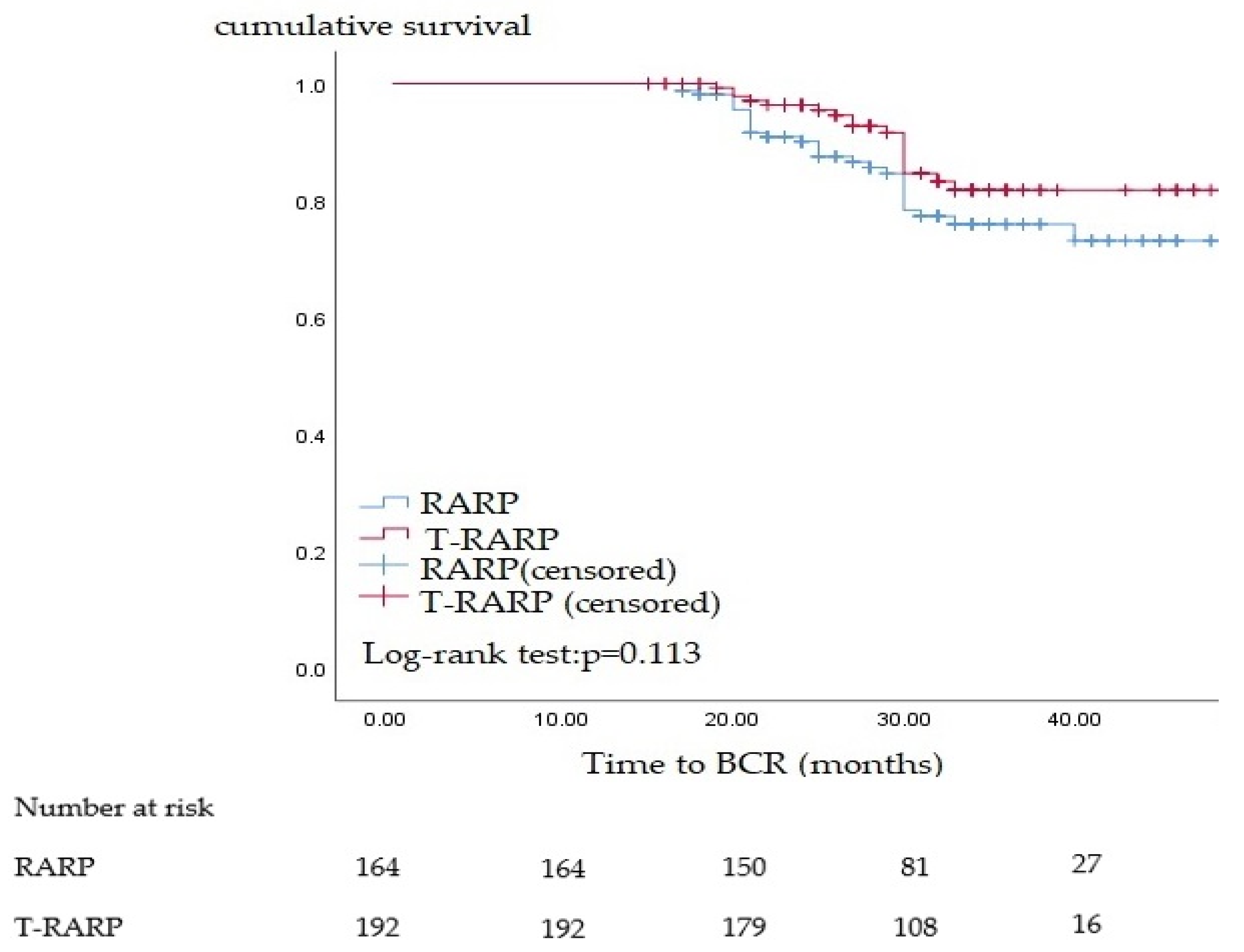 Cancers 15 04288 g002