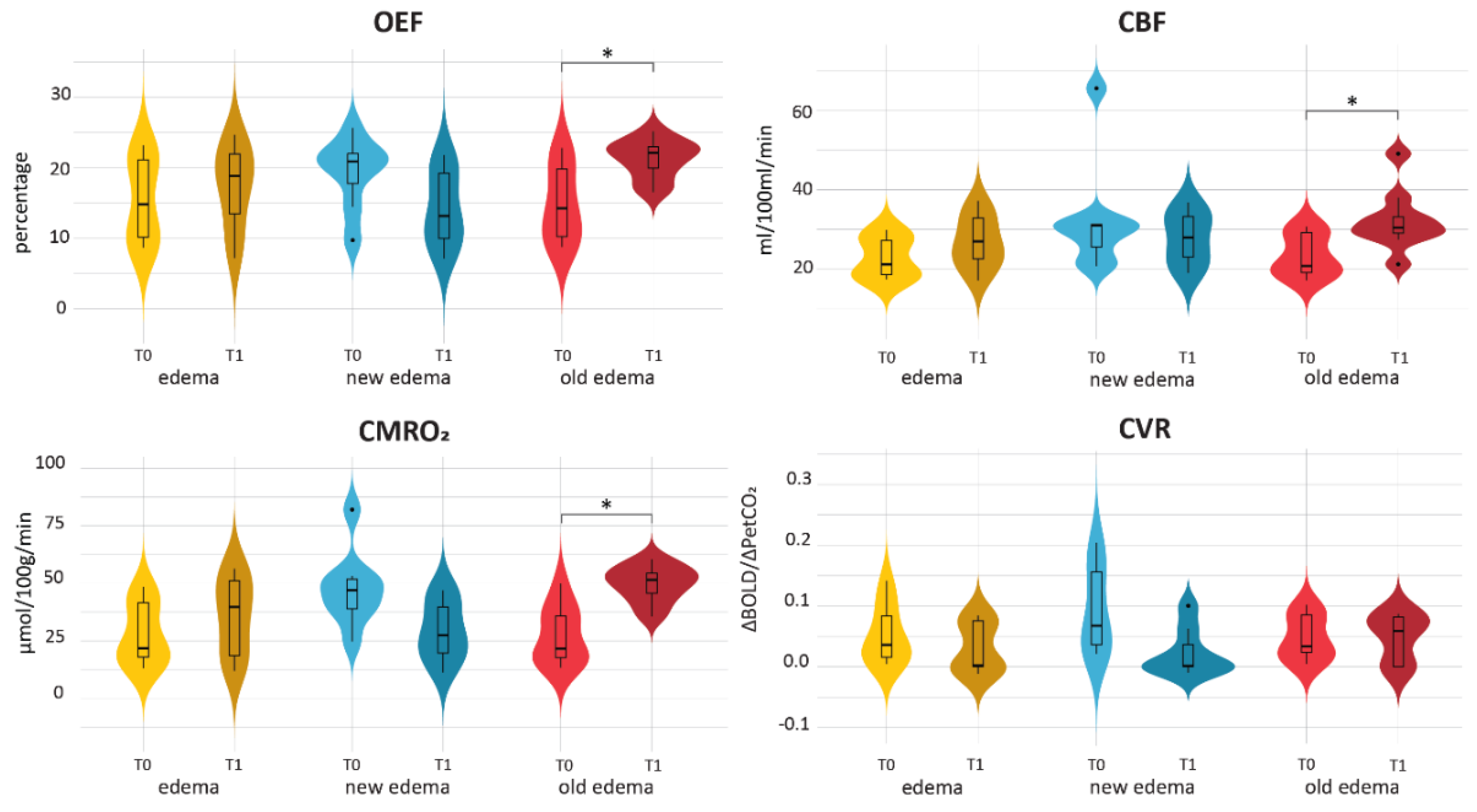 Cancers 15 04298 g004