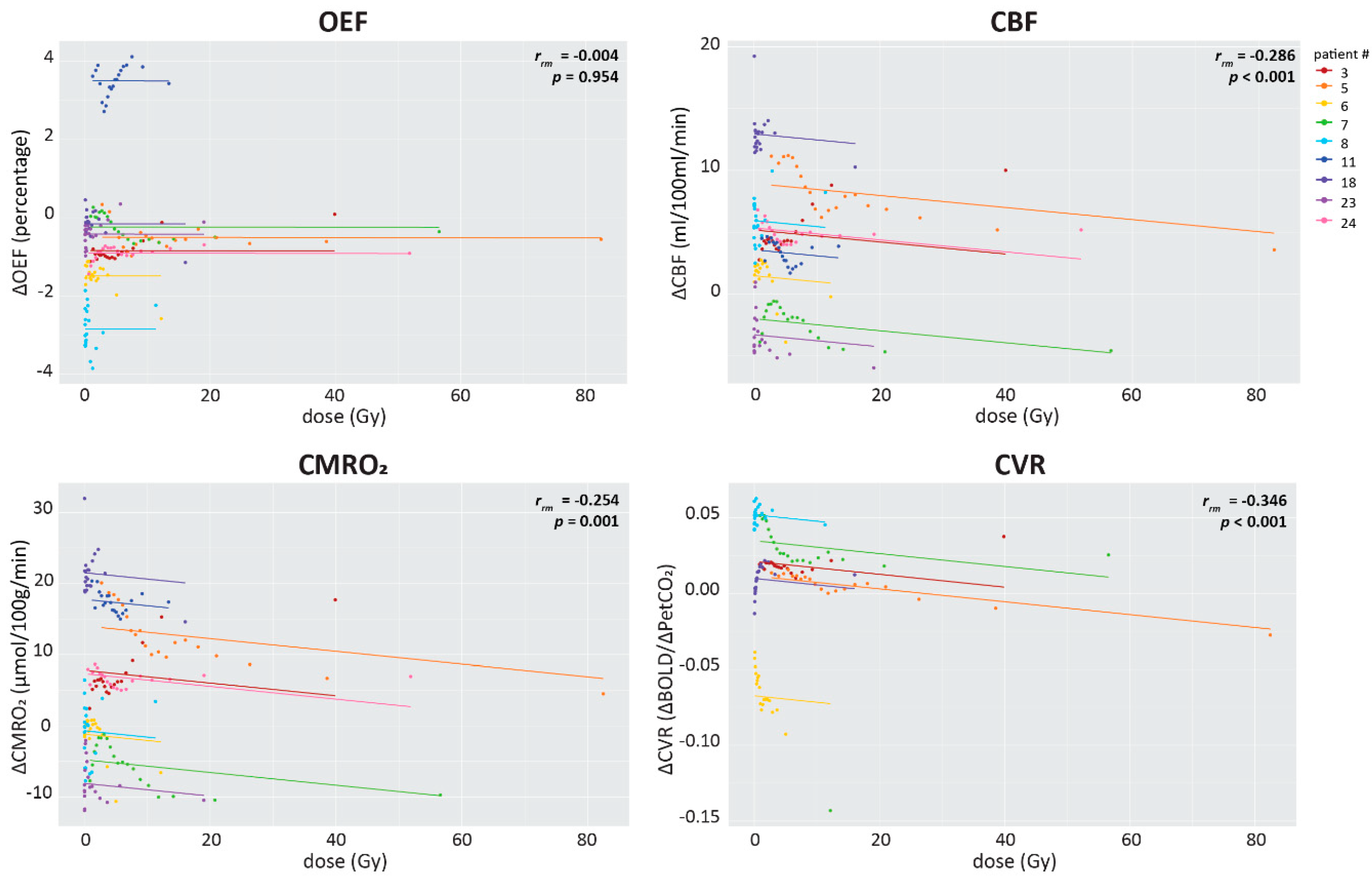 Cancers 15 04298 g007