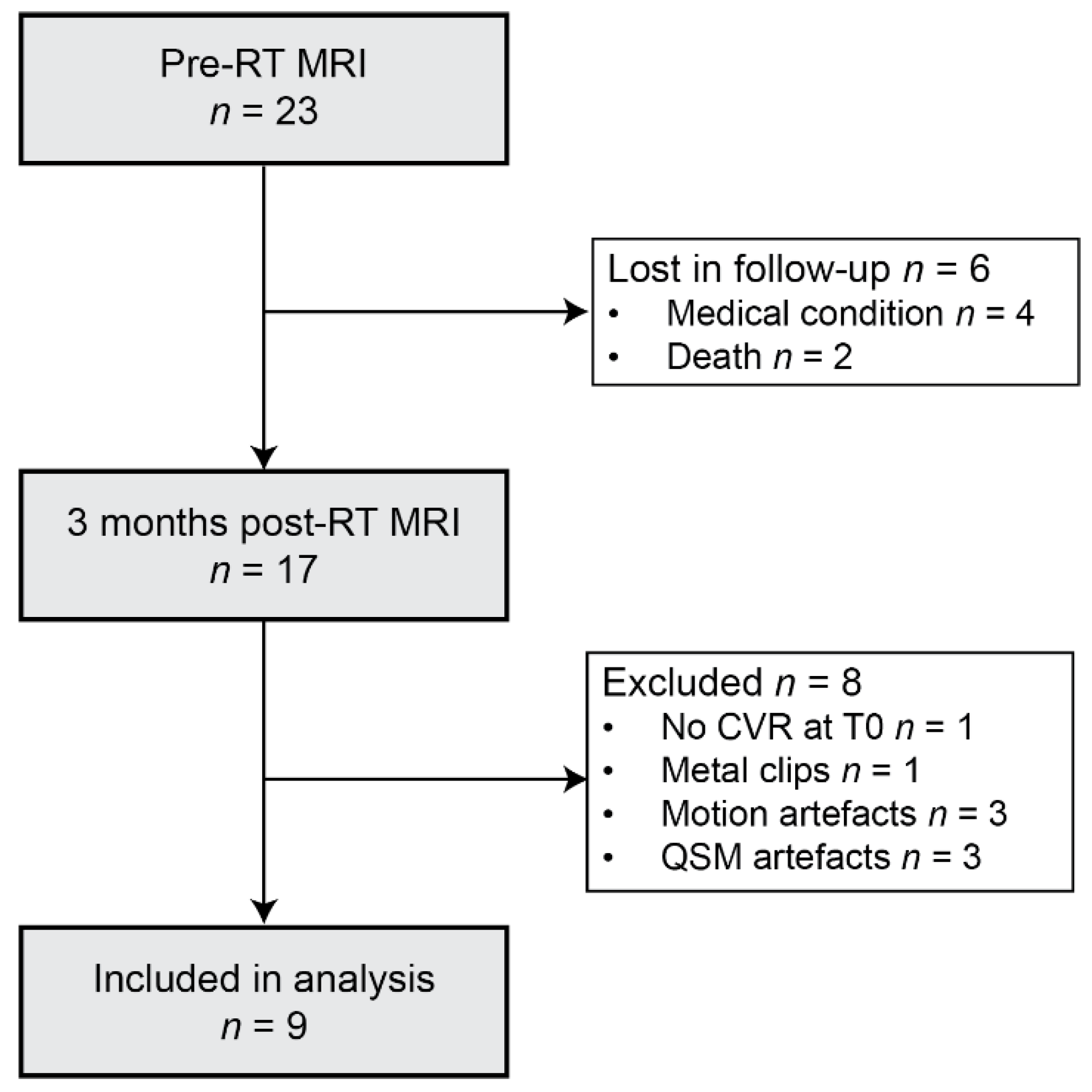 Cancers 15 04298 g0a2