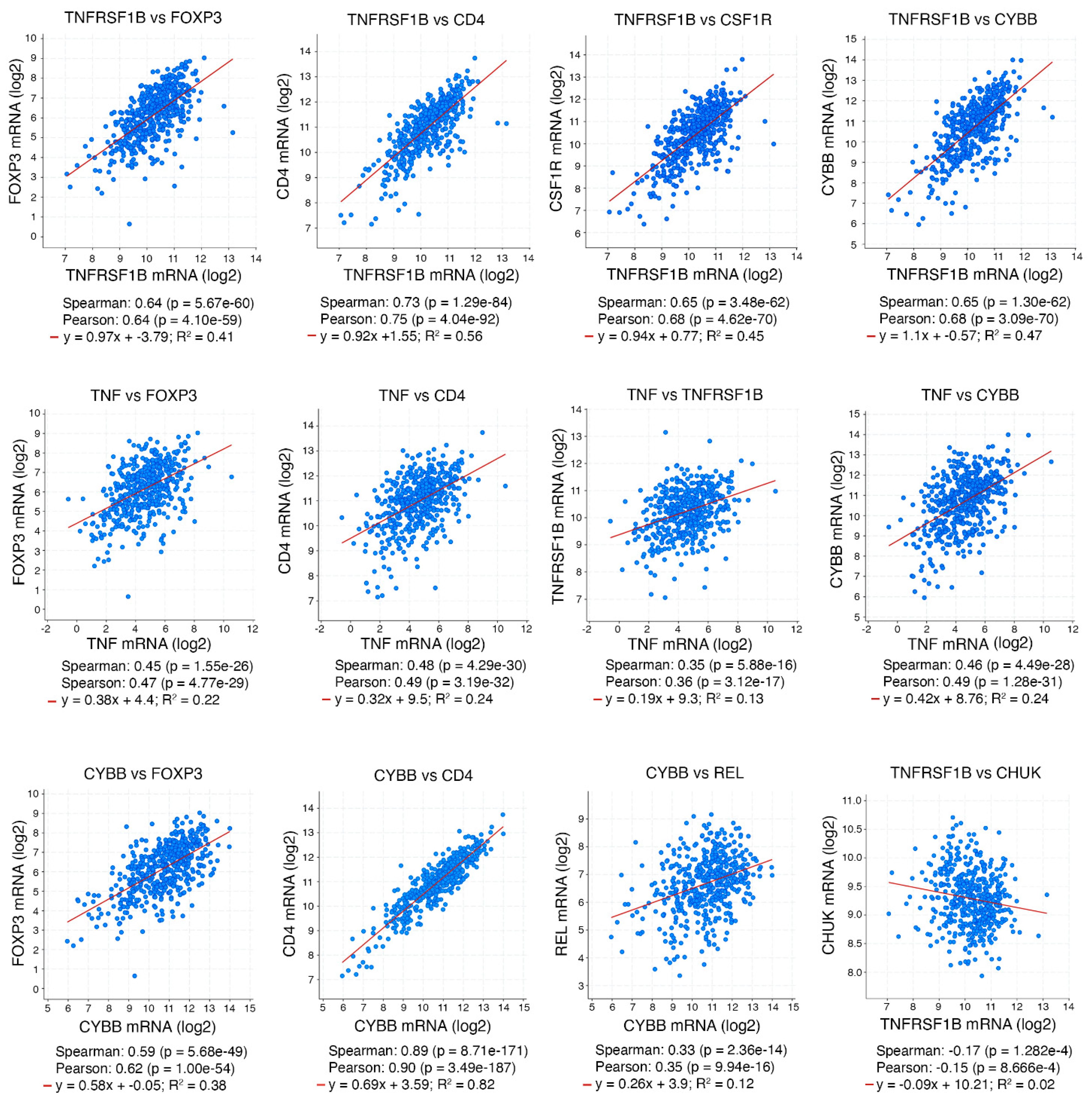 Cancers 15 04299 g003