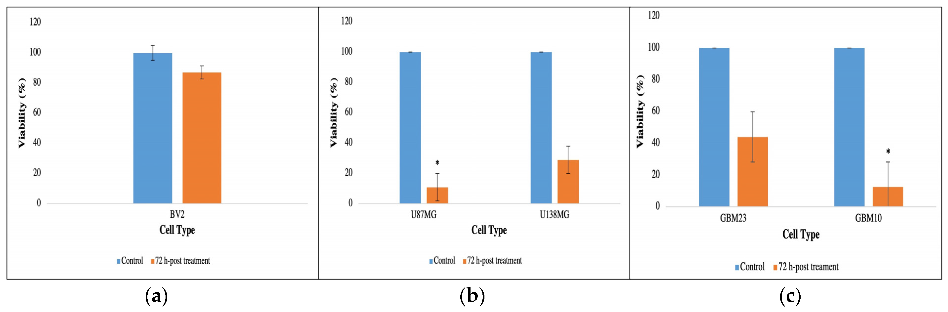 Cancers 15 04304 g003