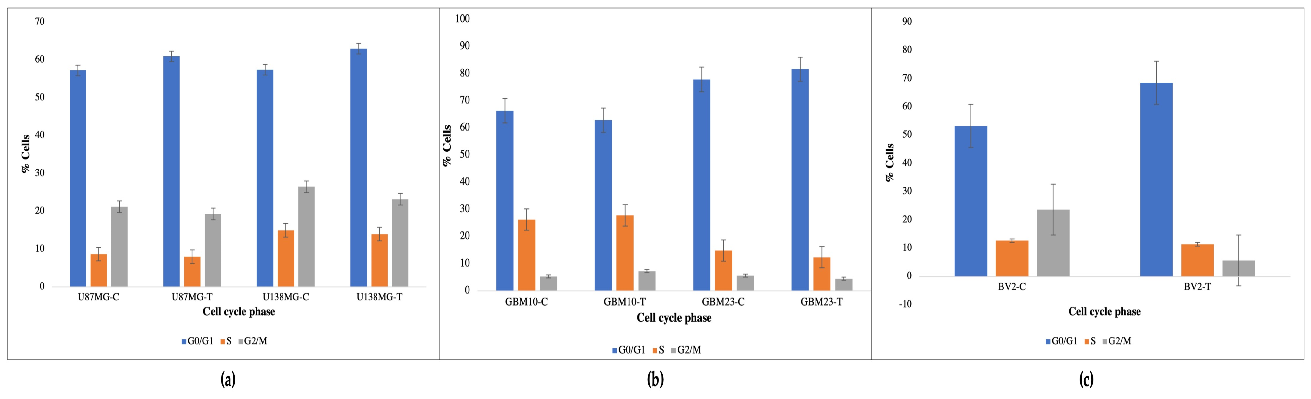 Cancers 15 04304 g005