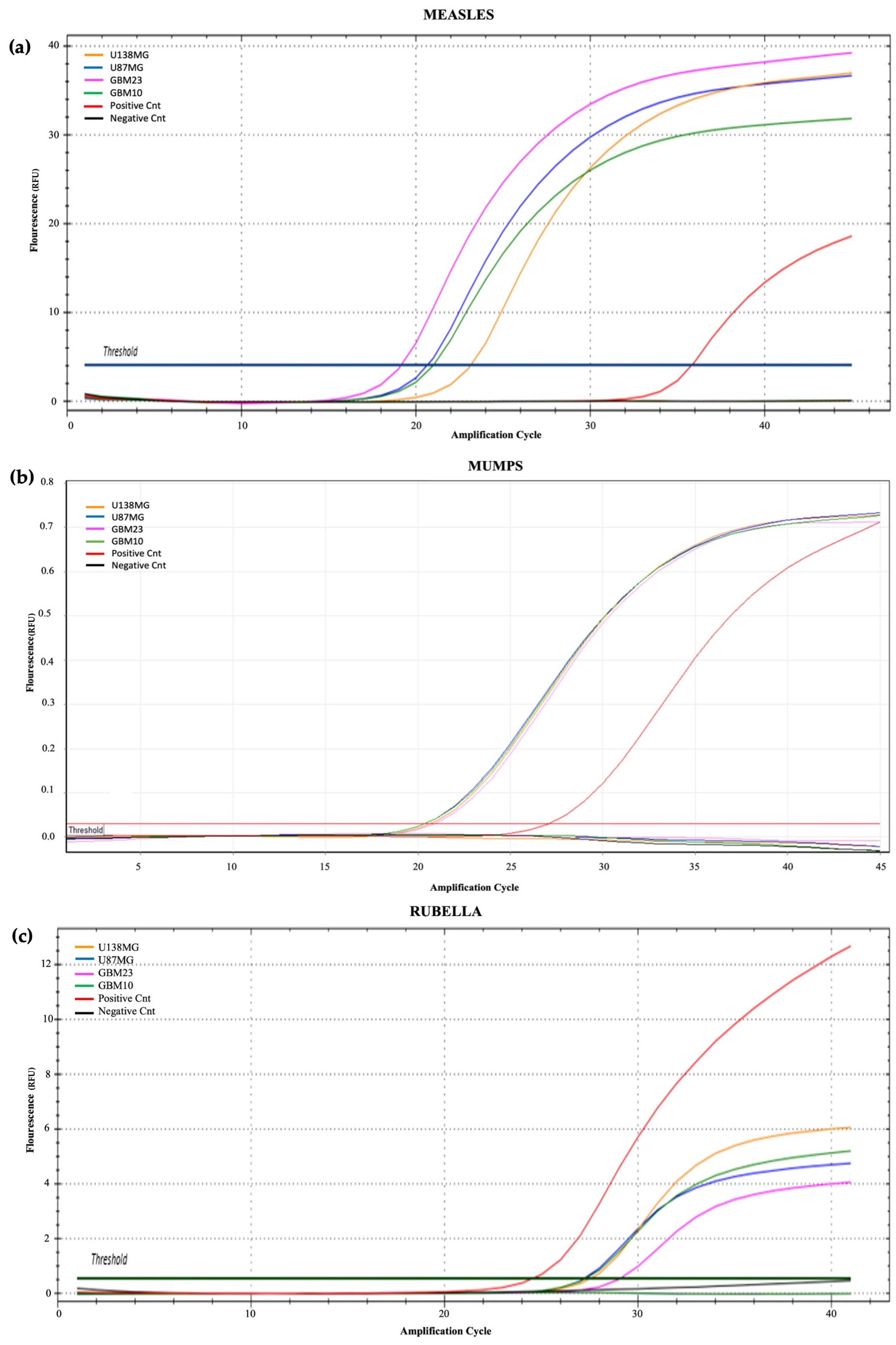 Cancers 15 04304 g006