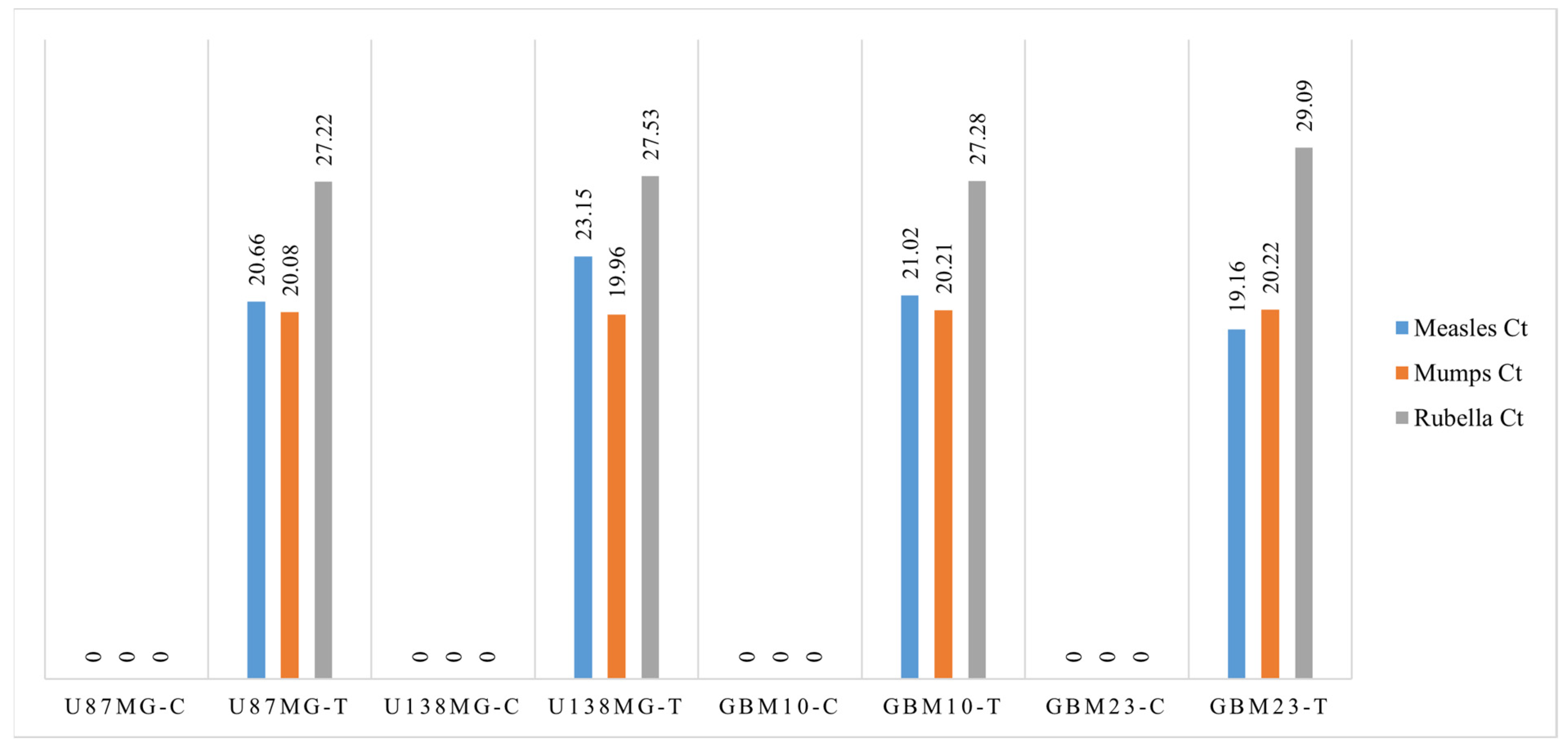 Cancers 15 04304 g008