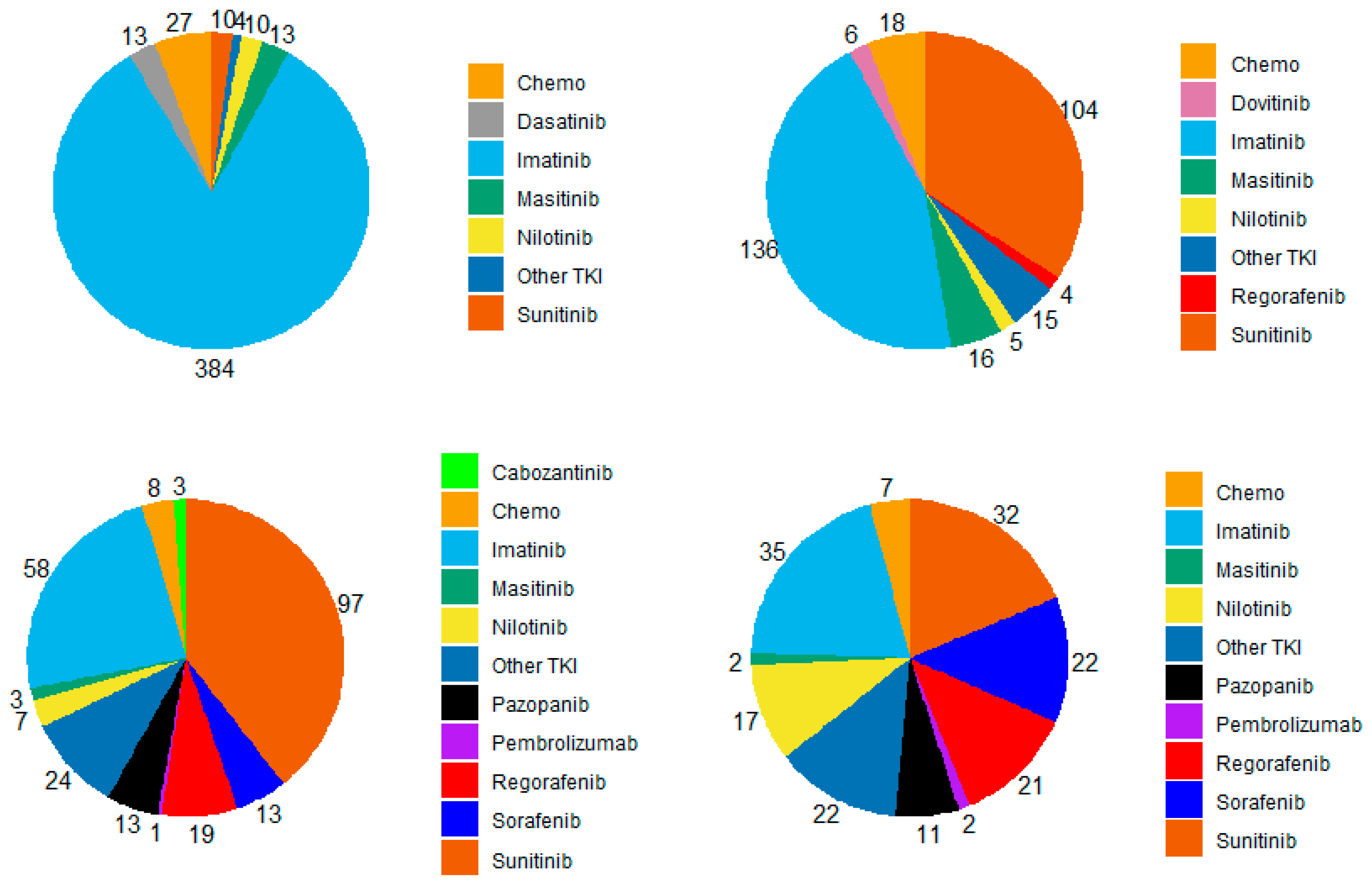 Cancers 15 04306 g001