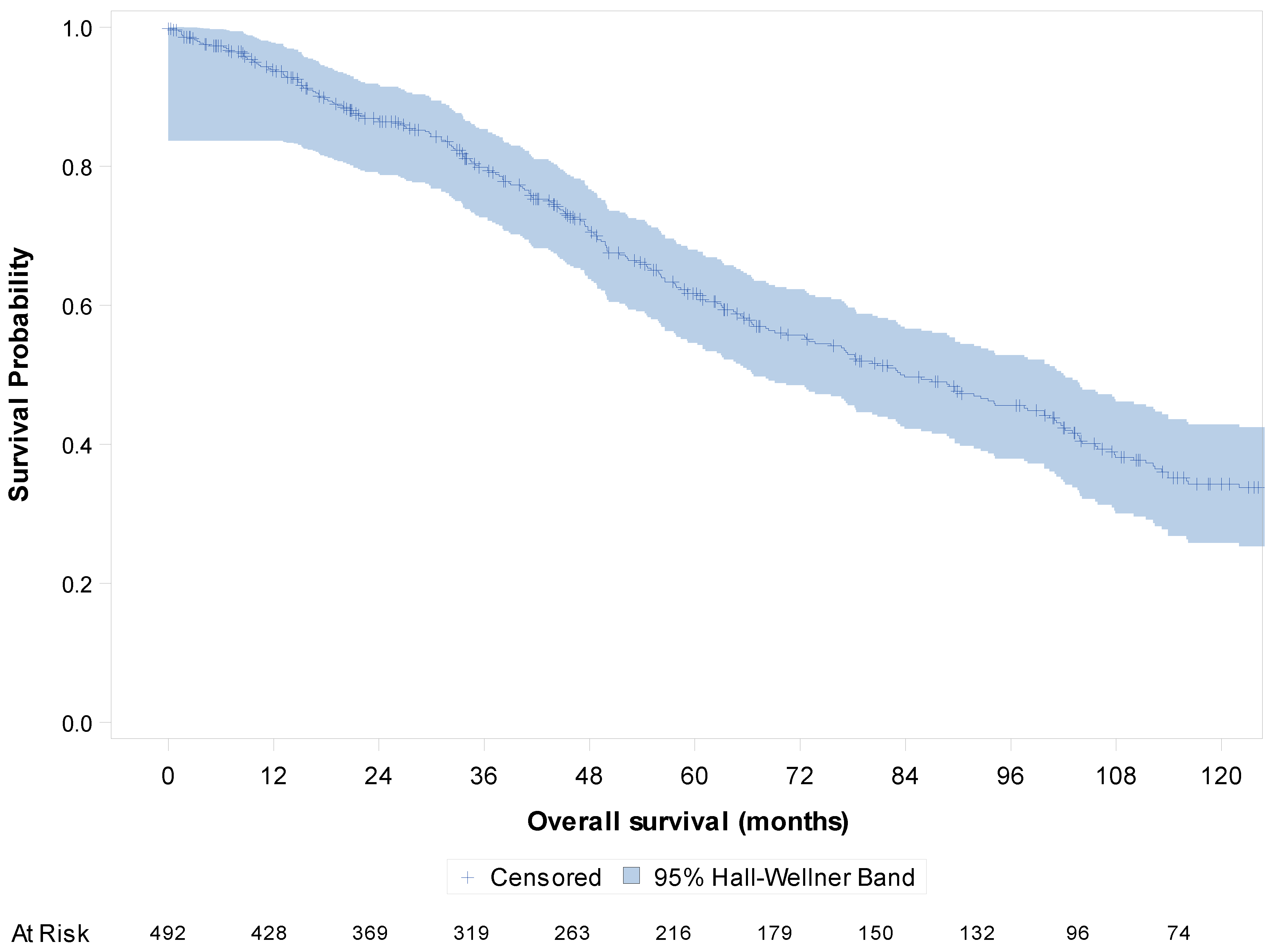 Cancers 15 04306 g002