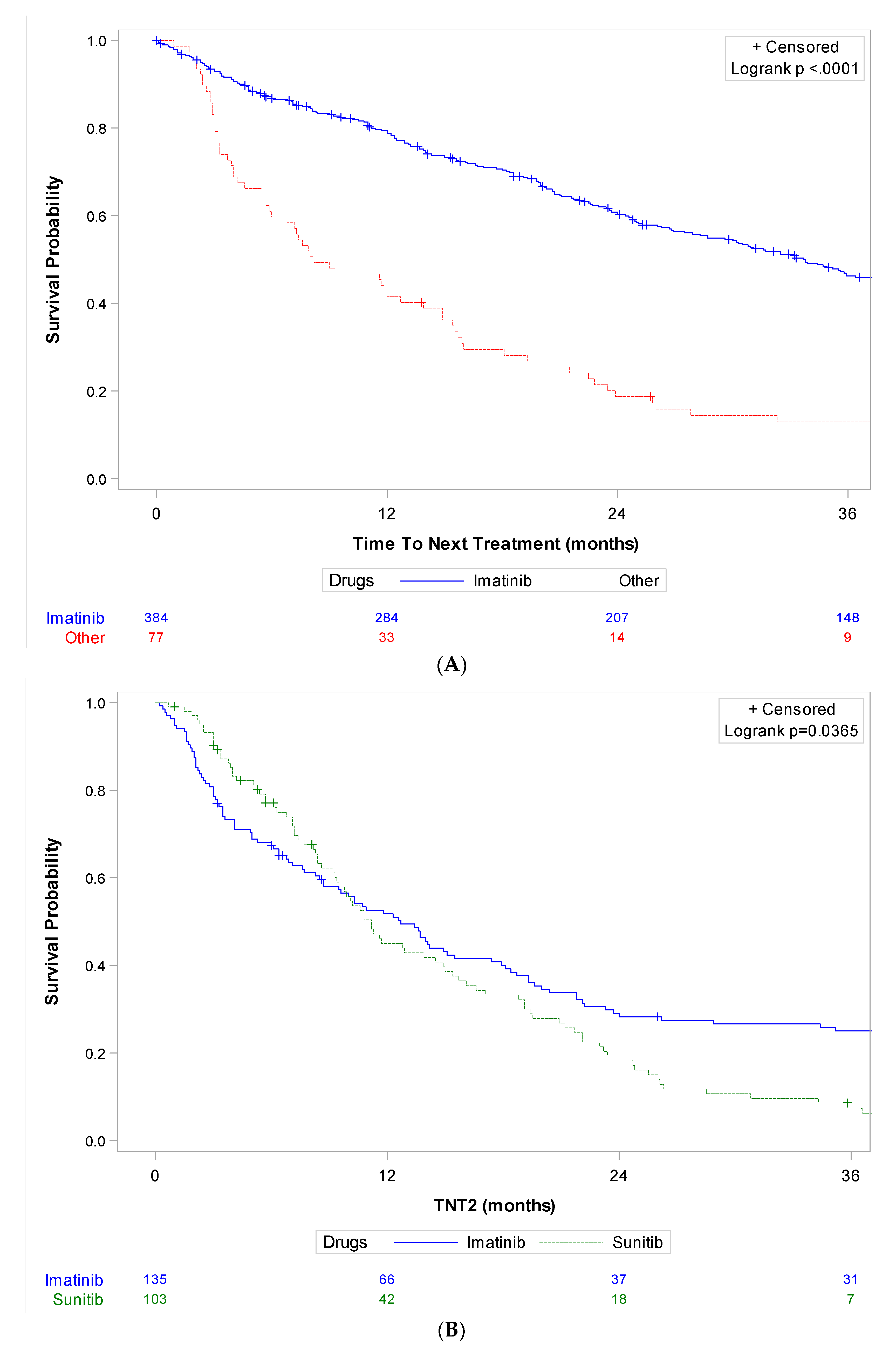 Cancers 15 04306 g003a